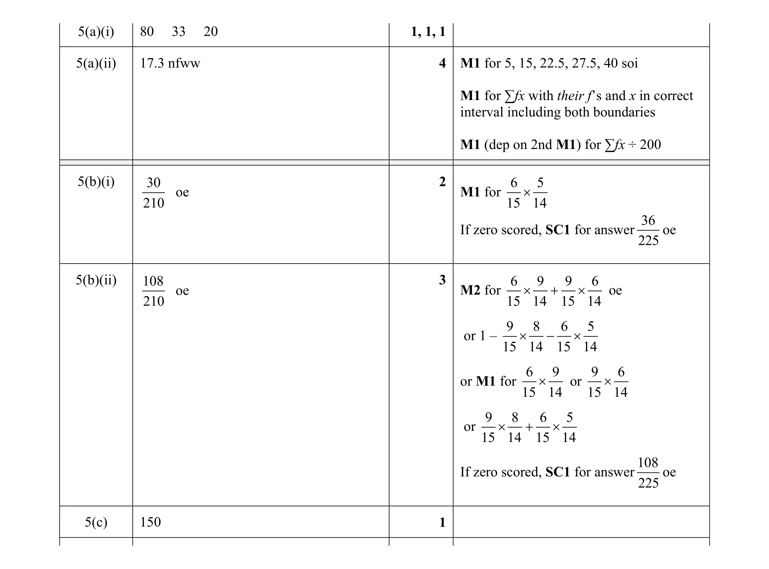 Mark scheme for question 1