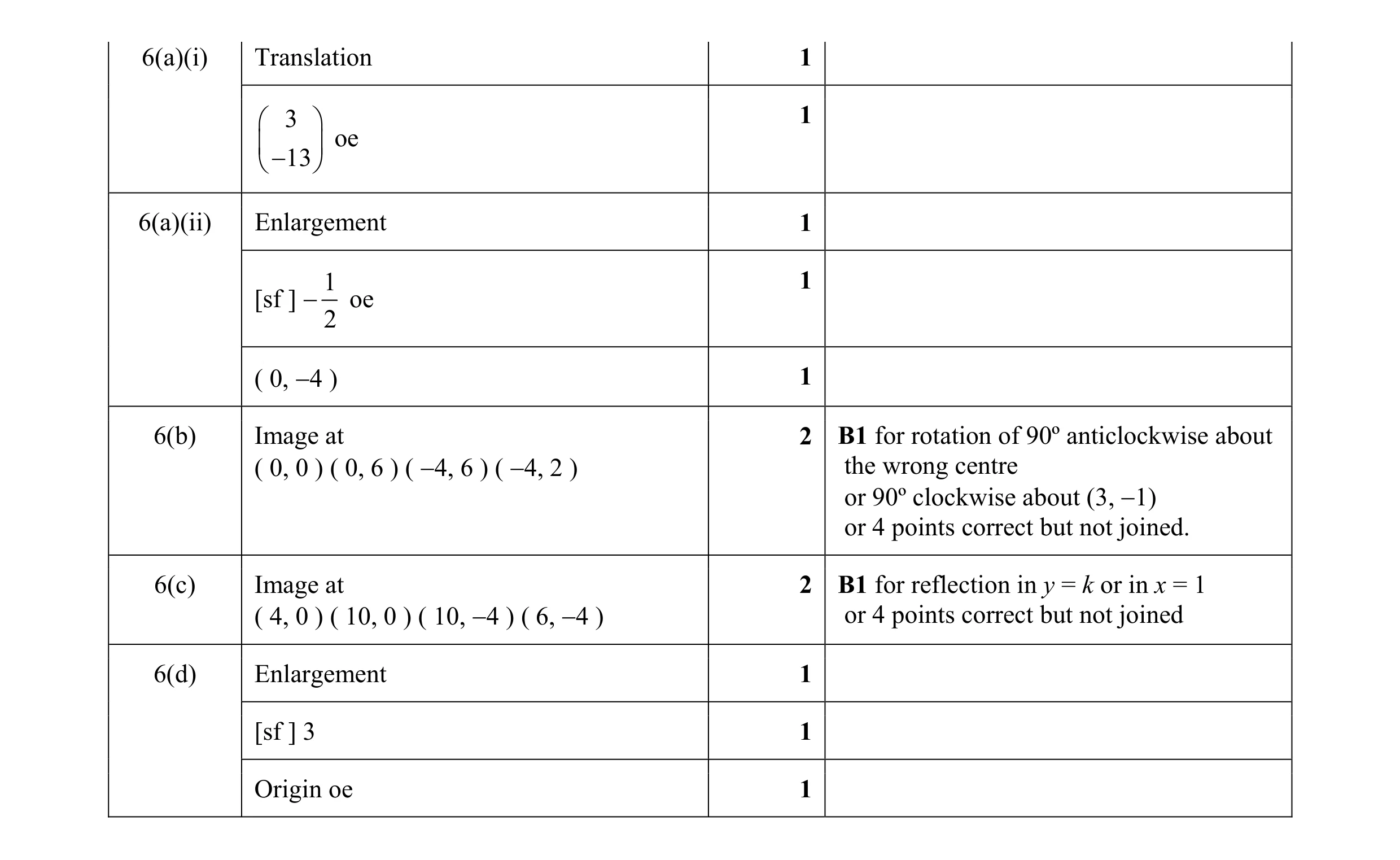 Mark scheme for question 4