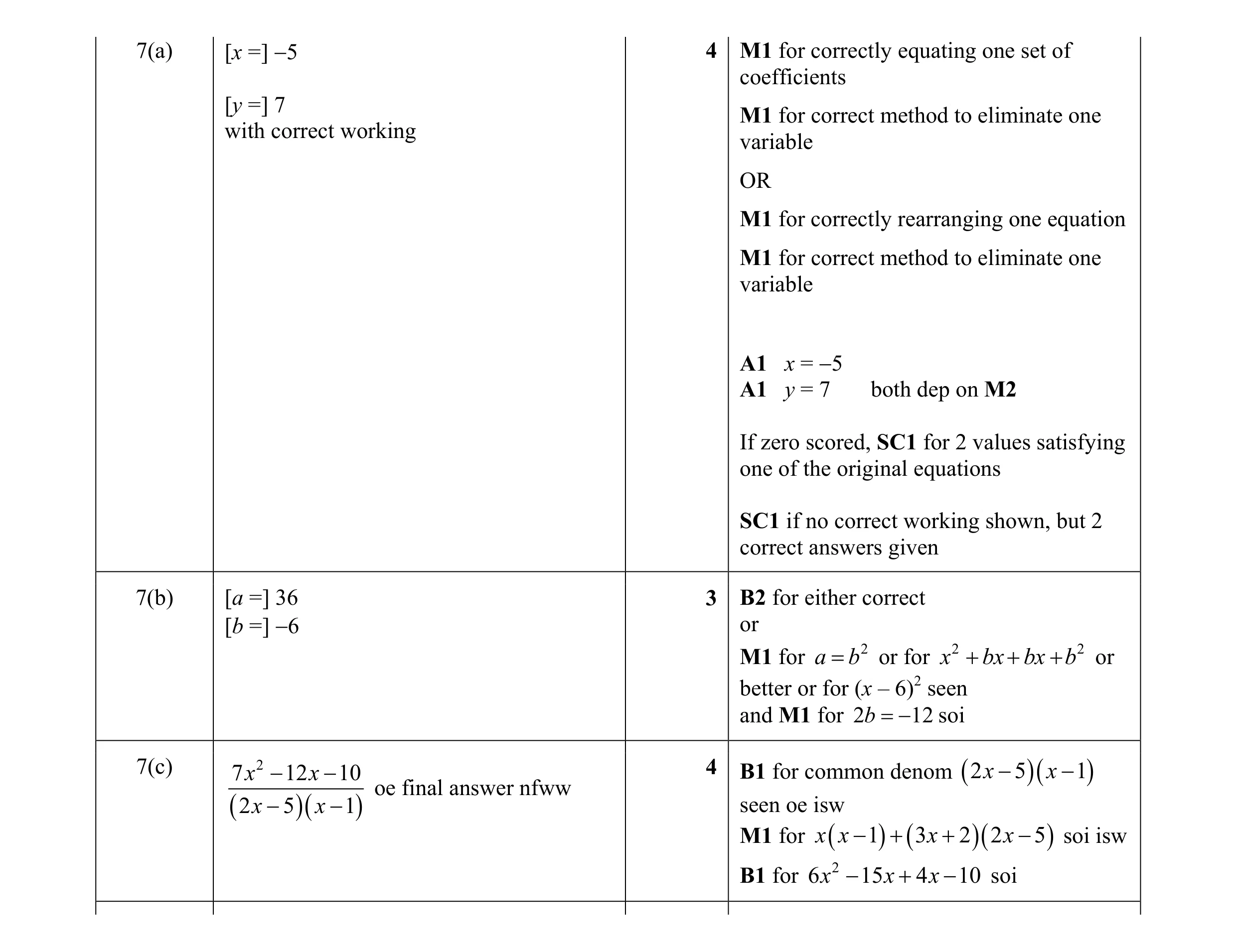 Mark scheme for question 38