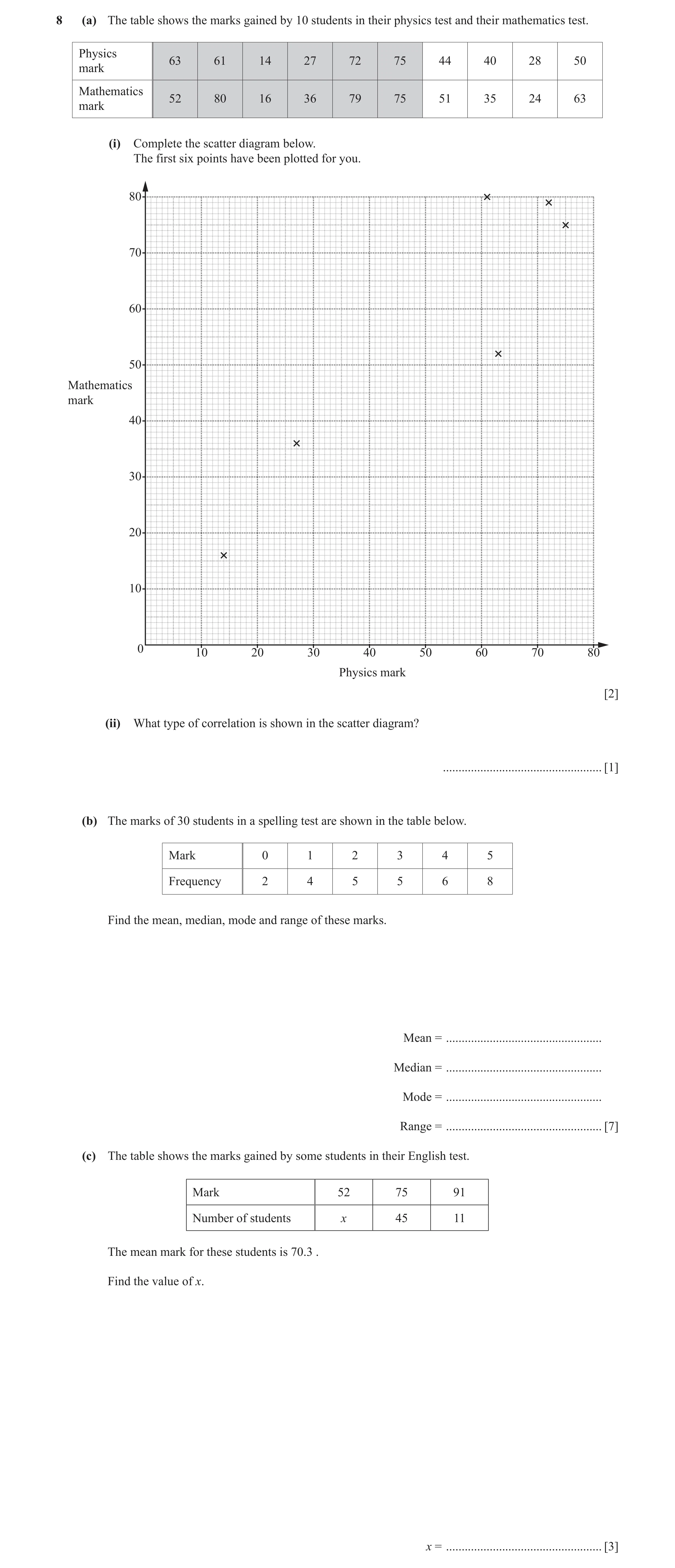 Question 4: (a) The table shows the marks gained by 10 students in their physics test and their mathematics test. Physics 63 61 14 27 72 75 44 40 28 50…