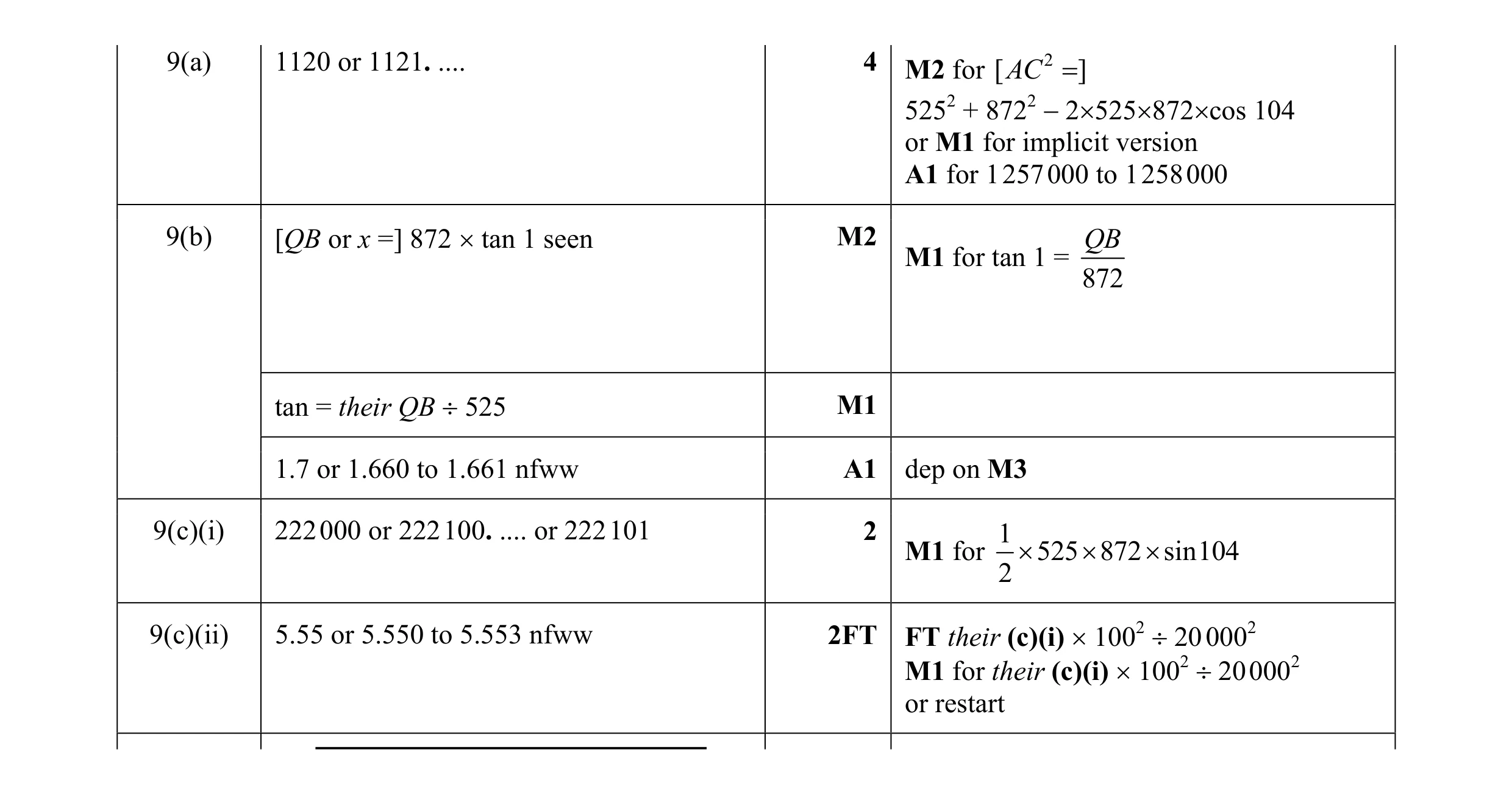Mark scheme for question 1