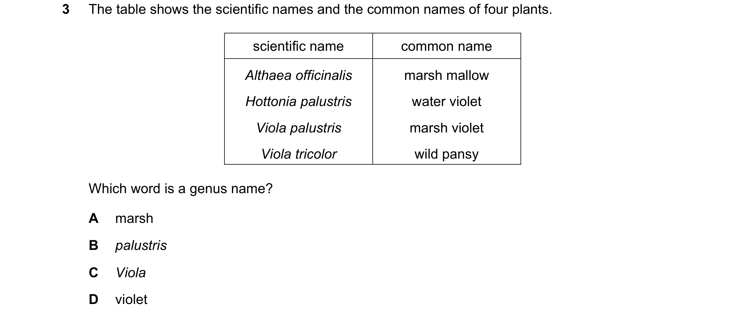 Question 23: The table shows the scientific names and the common names of four plants. scientific name common name Althaea officinalis marsh mallow Hott…