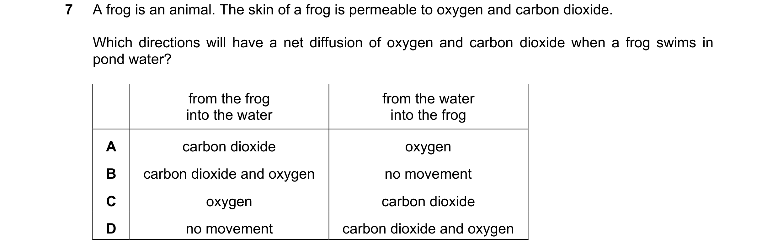 Question 22: A frog is an animal. The skin of a frog is permeable to oxygen and carbon dioxide. Which directions will have a net diffusion of oxygen and…