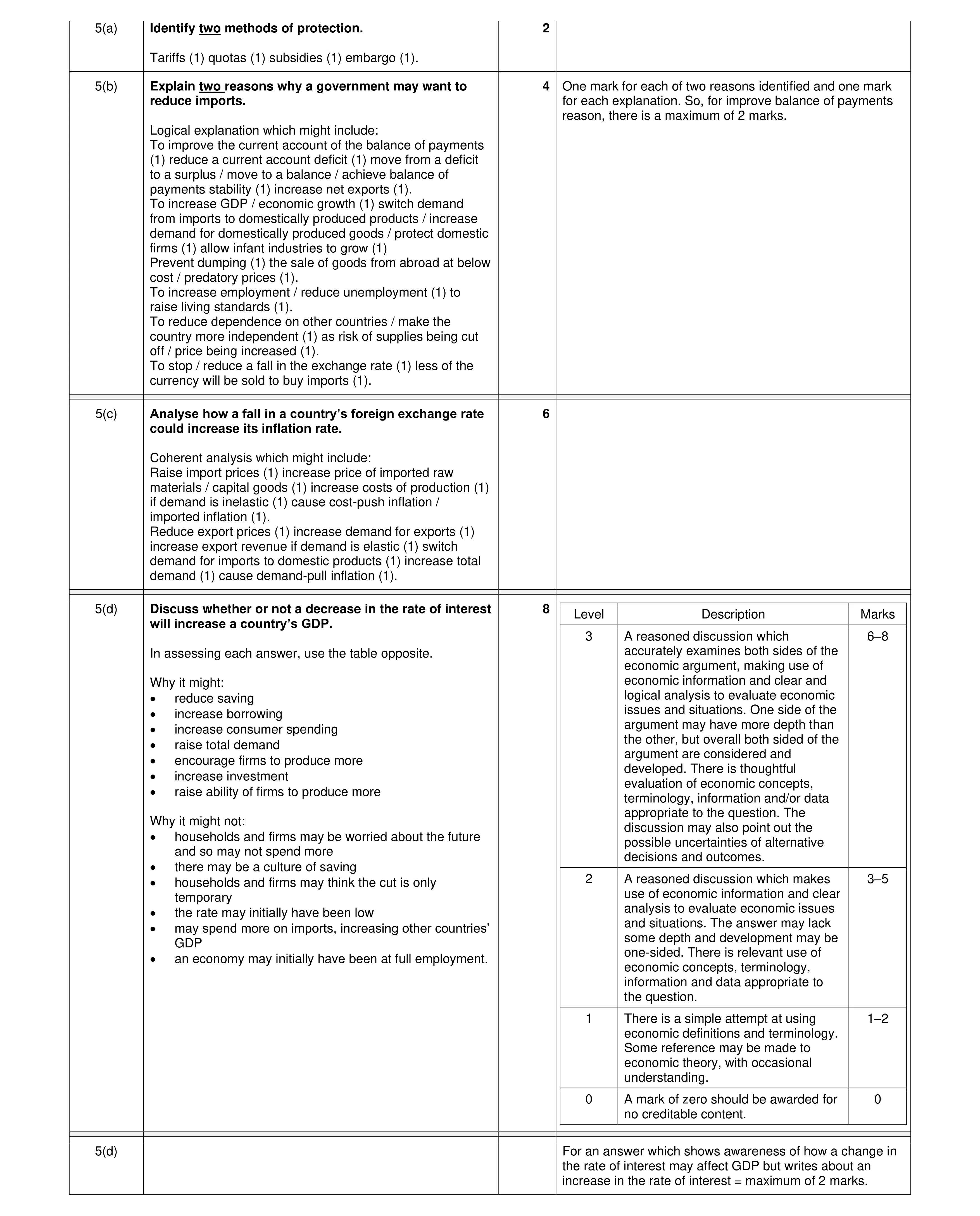 Mark scheme for question 5