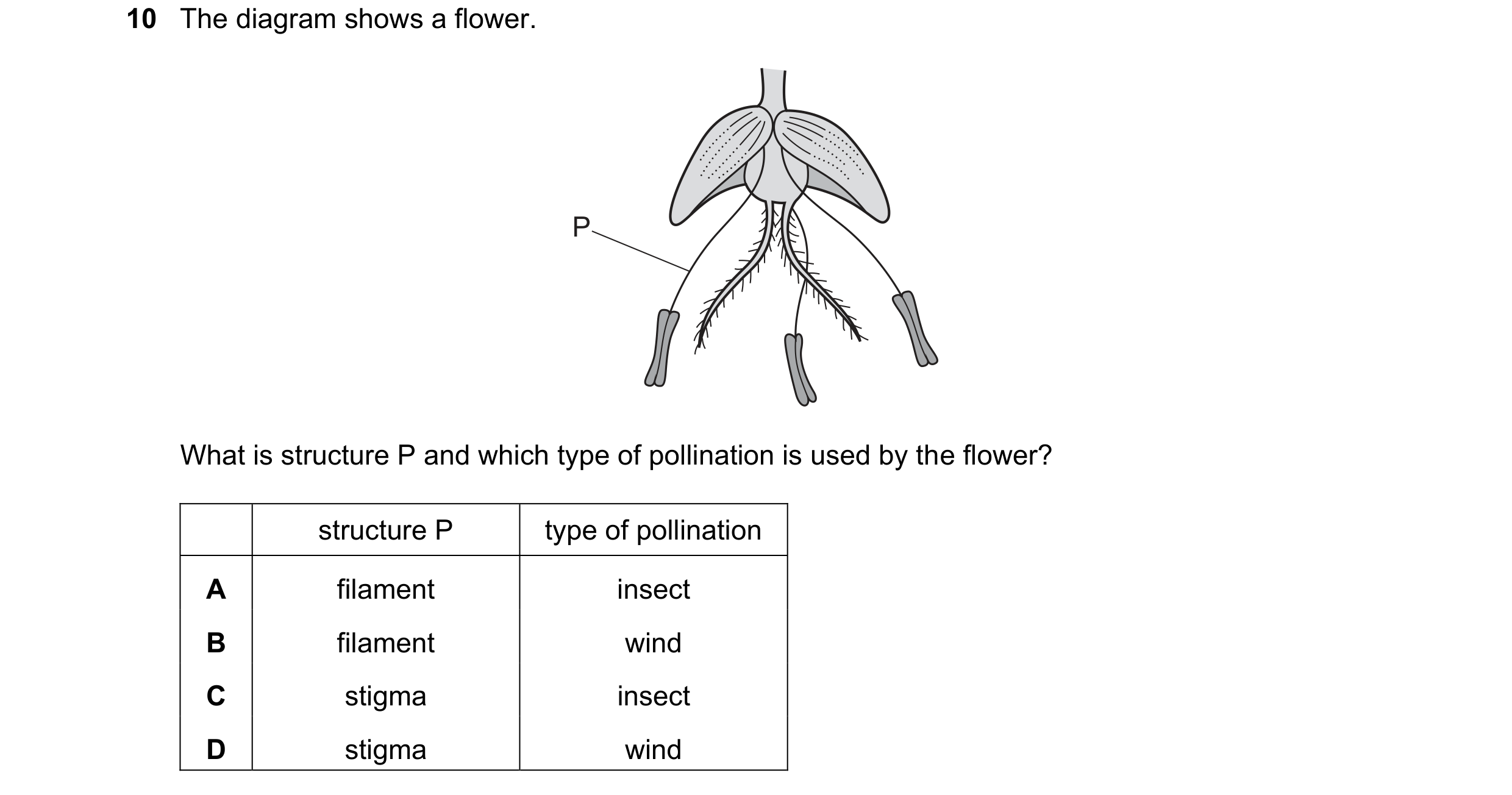 Question 19: The diagram shows a flower. P What is structure P and which type of pollination is used by the flower? structure P type of pollination A fi…