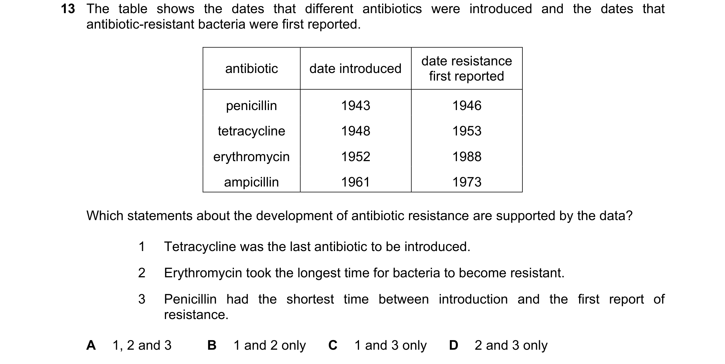 Question 11: The table shows the dates that different antibiotics were introduced and the dates that antibiotic-resistant bacteria were first reported. …
