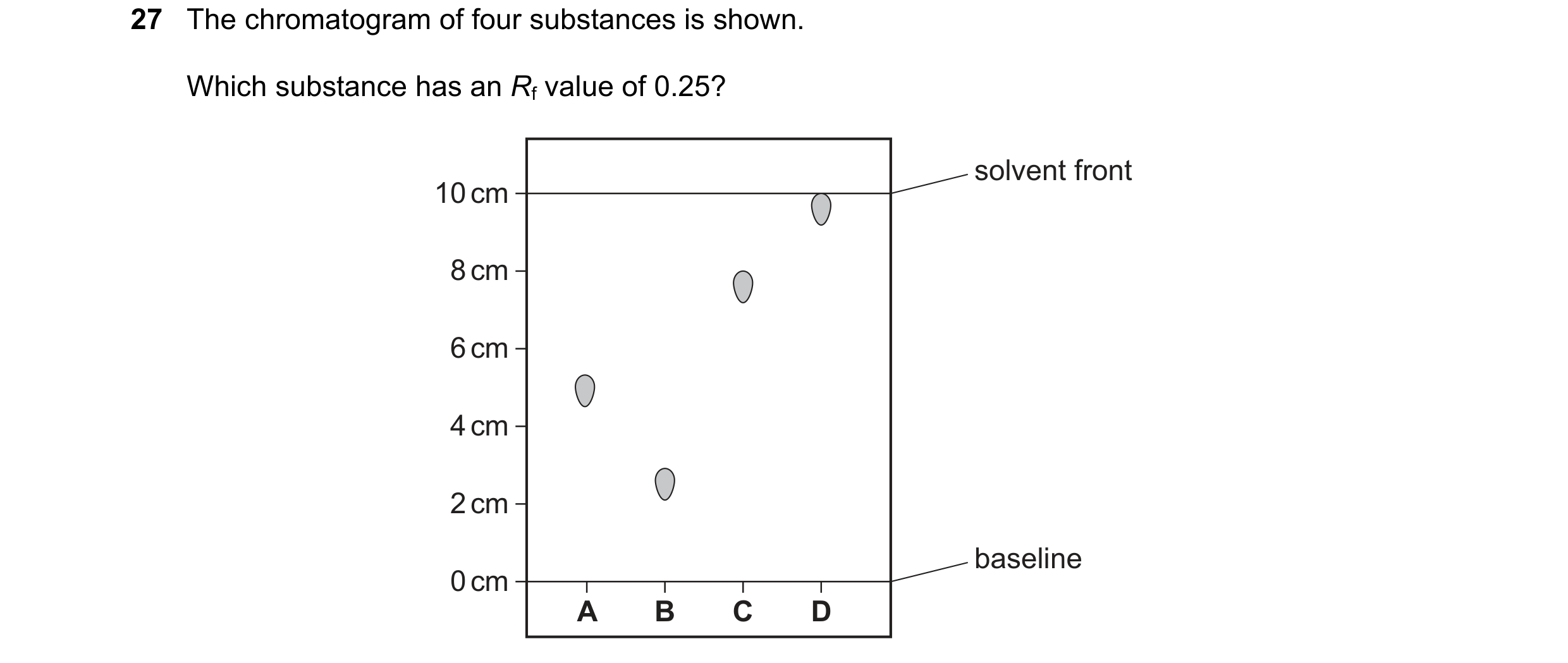 Question 10: The chromatogram of four substances is shown. Which substance has an Rf value of 0.25? solvent front 10 cm 8 cm 6 cm 4 cm 2 cm baseline 0 c…