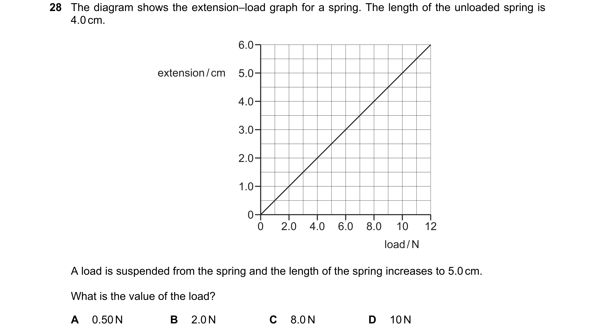 Question 52: The diagram shows the extension–load graph for a spring. The length of the unloaded spring is 4.0 cm. 6.0 extension / cm 5.0 4.0 3.0 2.0 1.…