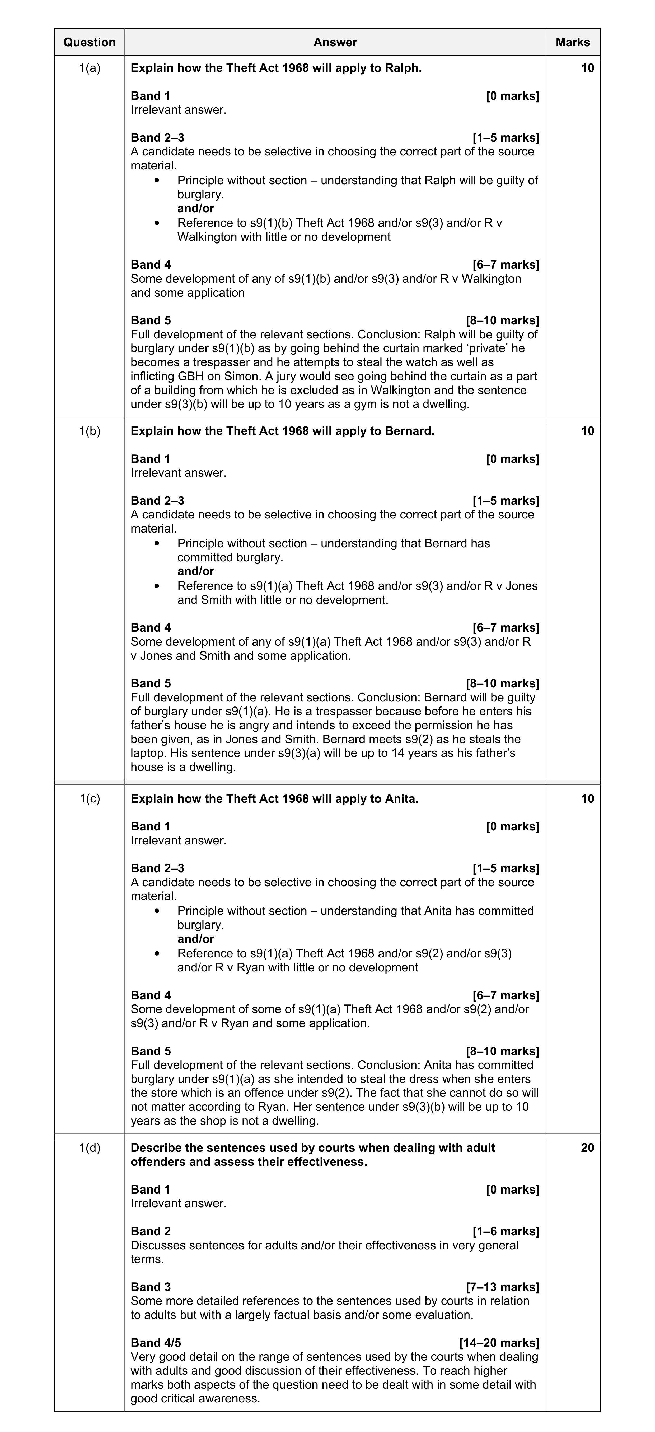 Mark scheme for question 4