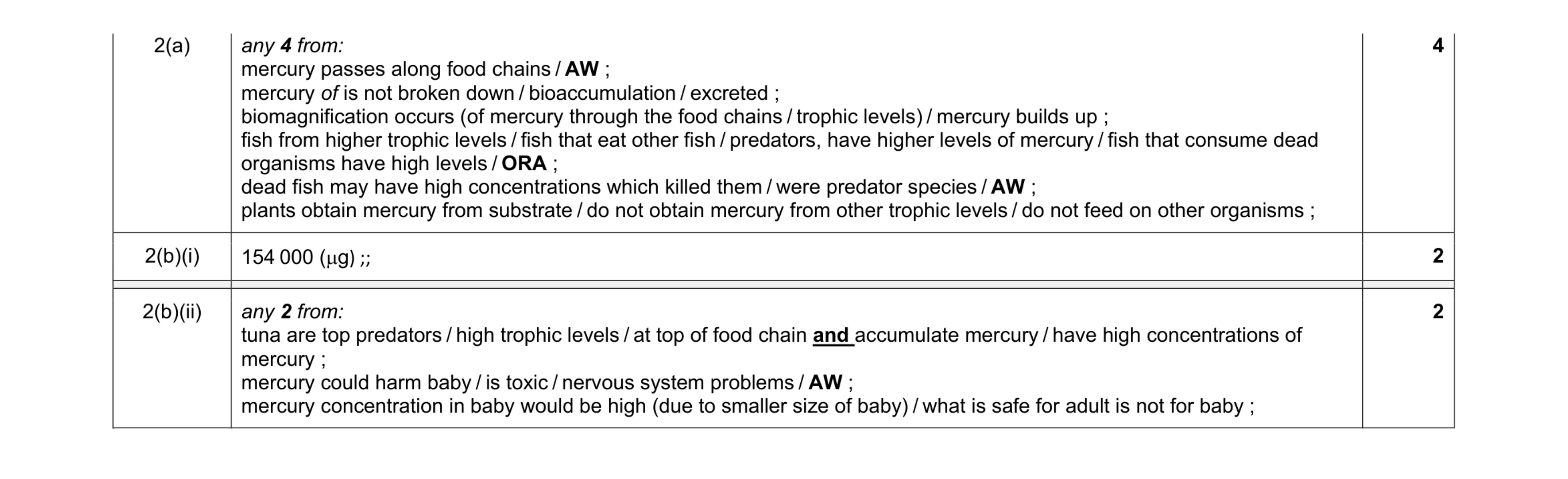 Mark scheme for question 17