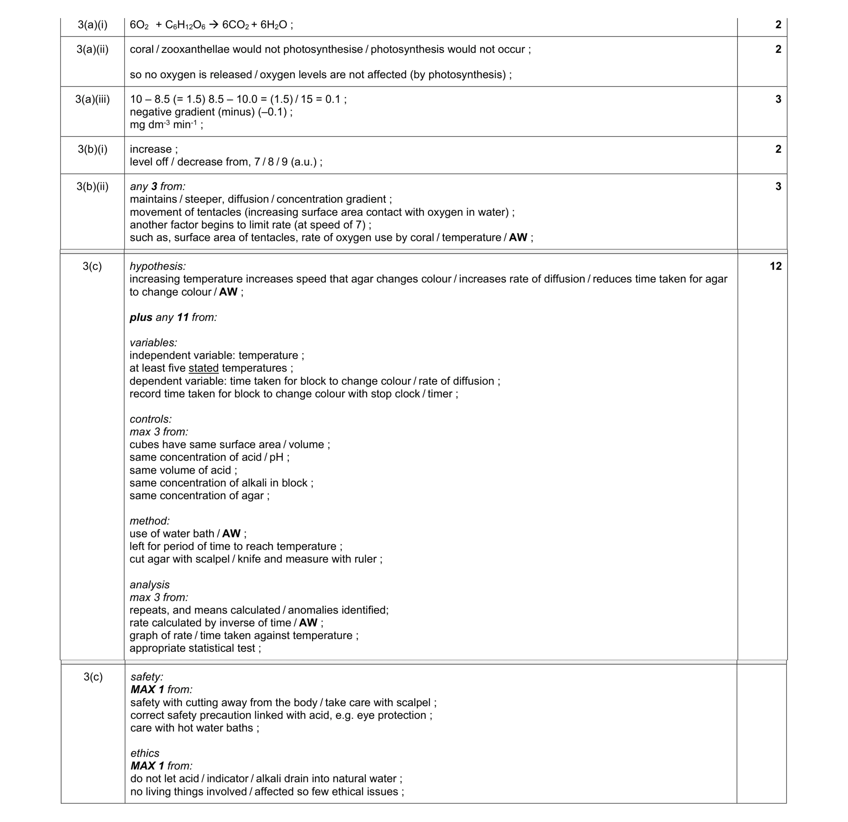 Mark scheme for question 4