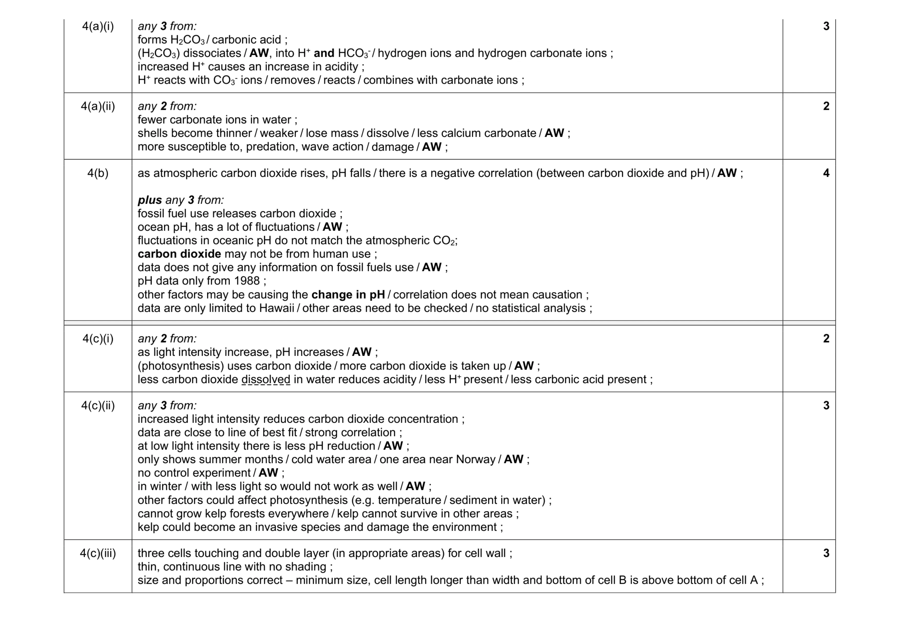 Mark scheme for question 3