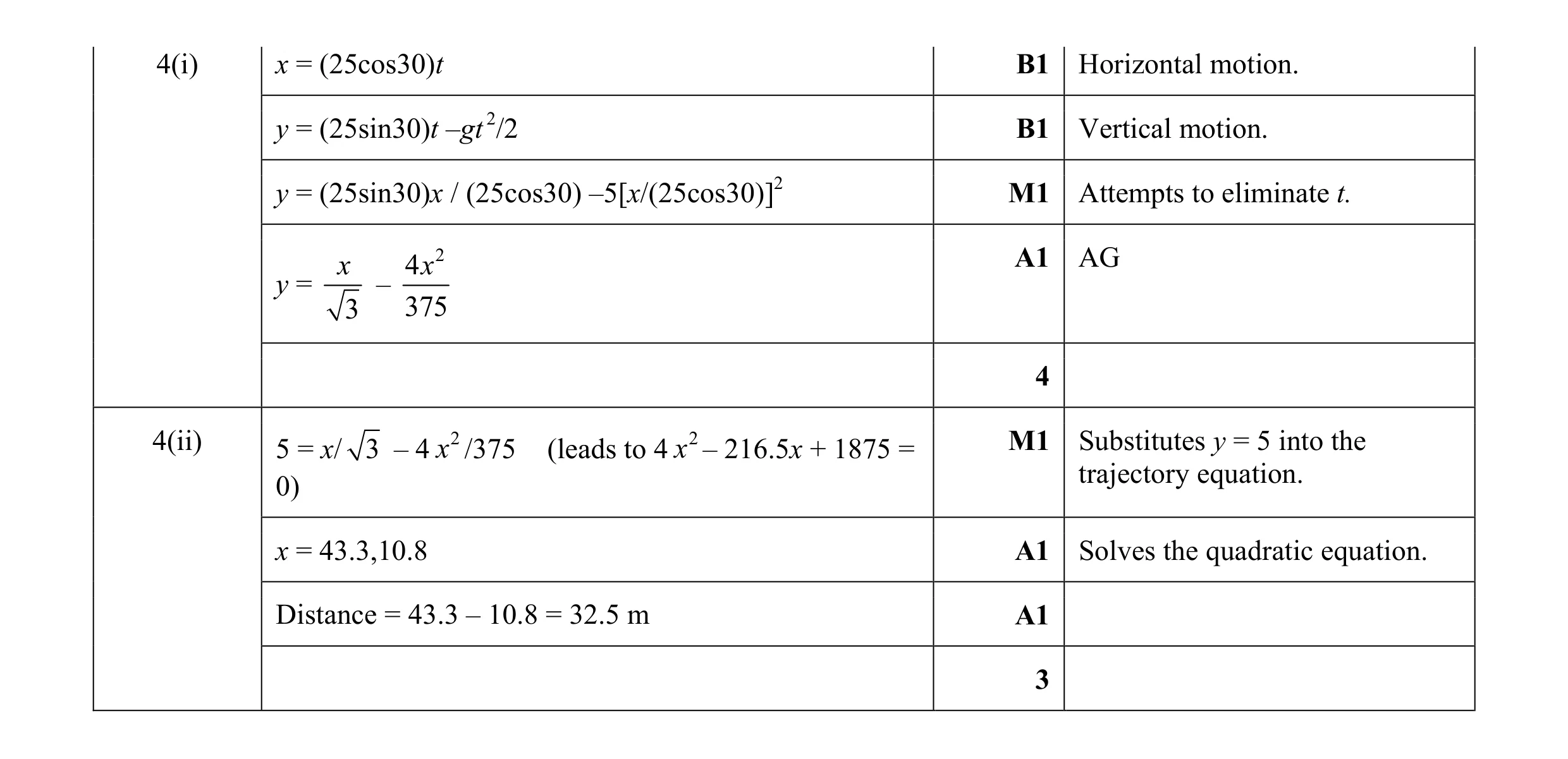 Mark scheme for question 156
