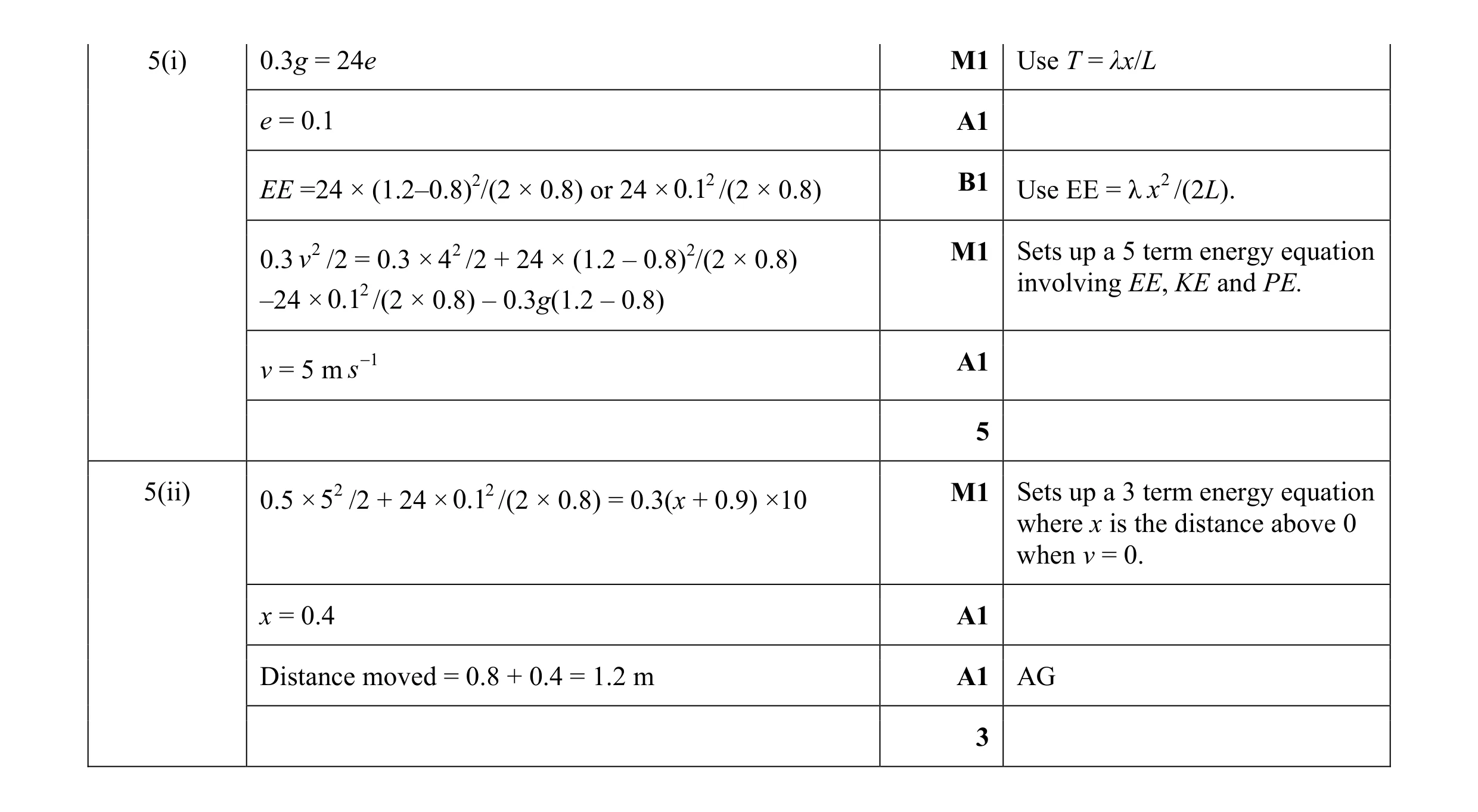Mark scheme for question 157