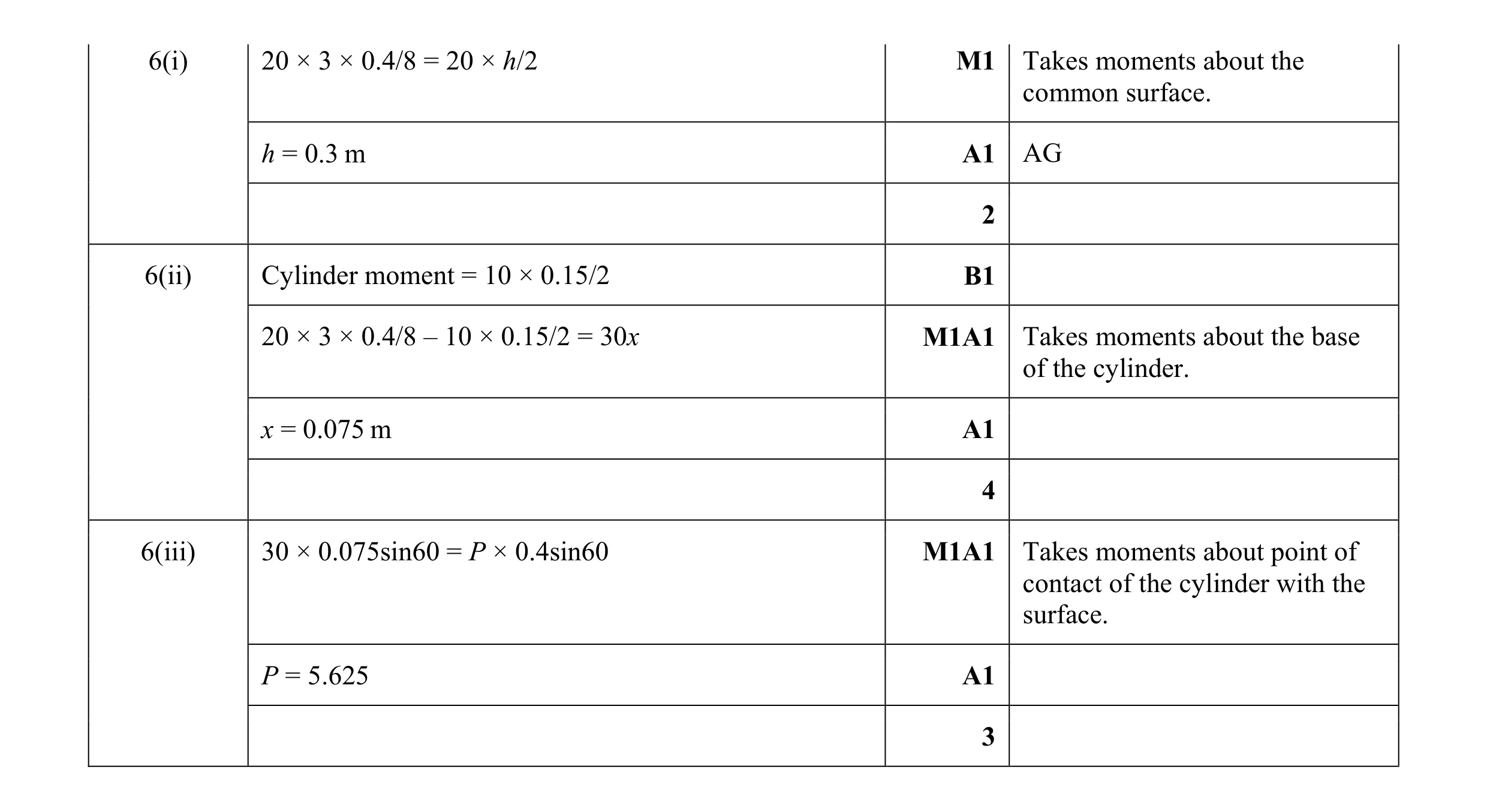 Mark scheme for question 168