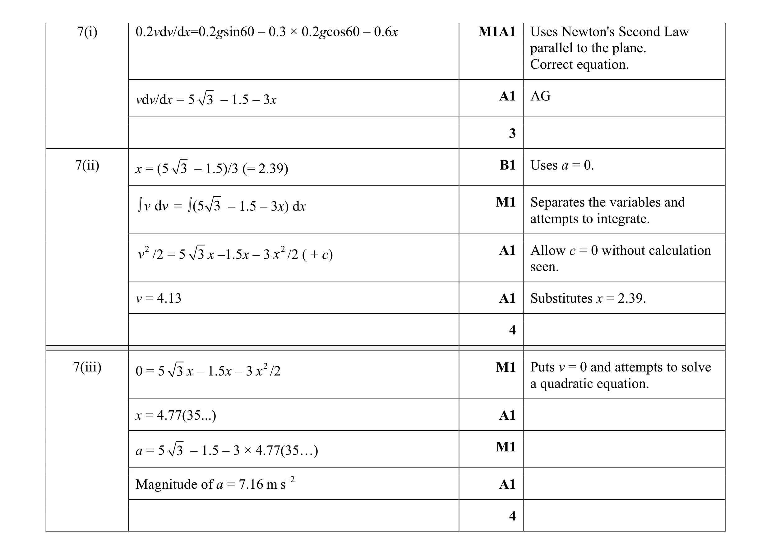 Mark scheme for question 158