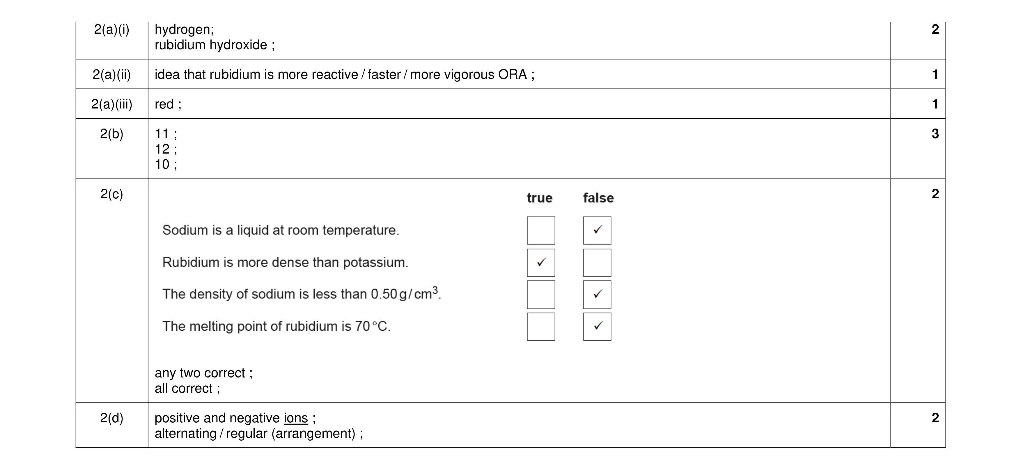 Mark scheme for question 11