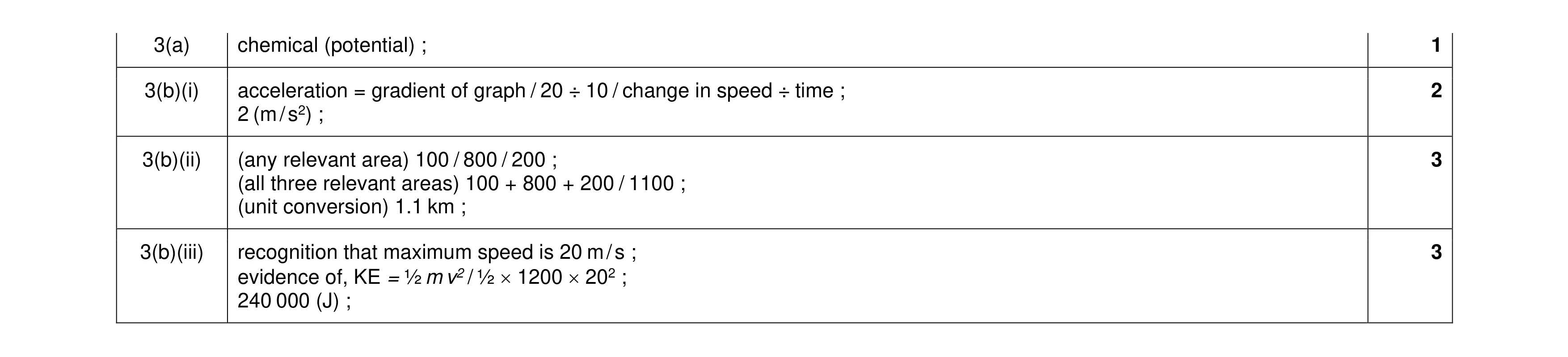 Mark scheme for question 37