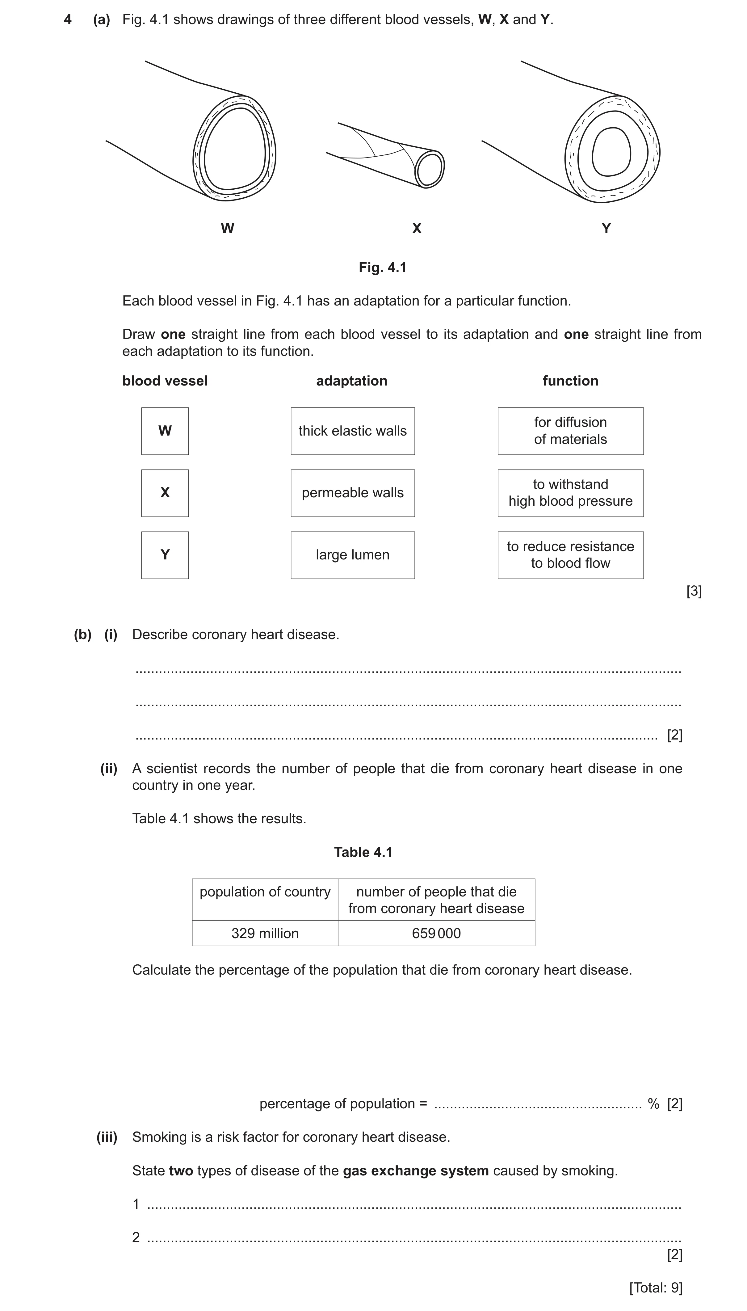 Question 20: (a) Fig. 4.1 shows drawings of three different blood vessels, W, X and Y. W X Y Fig. 4.1 Each blood vessel in Fig. 4.1 has an adaptation fo…