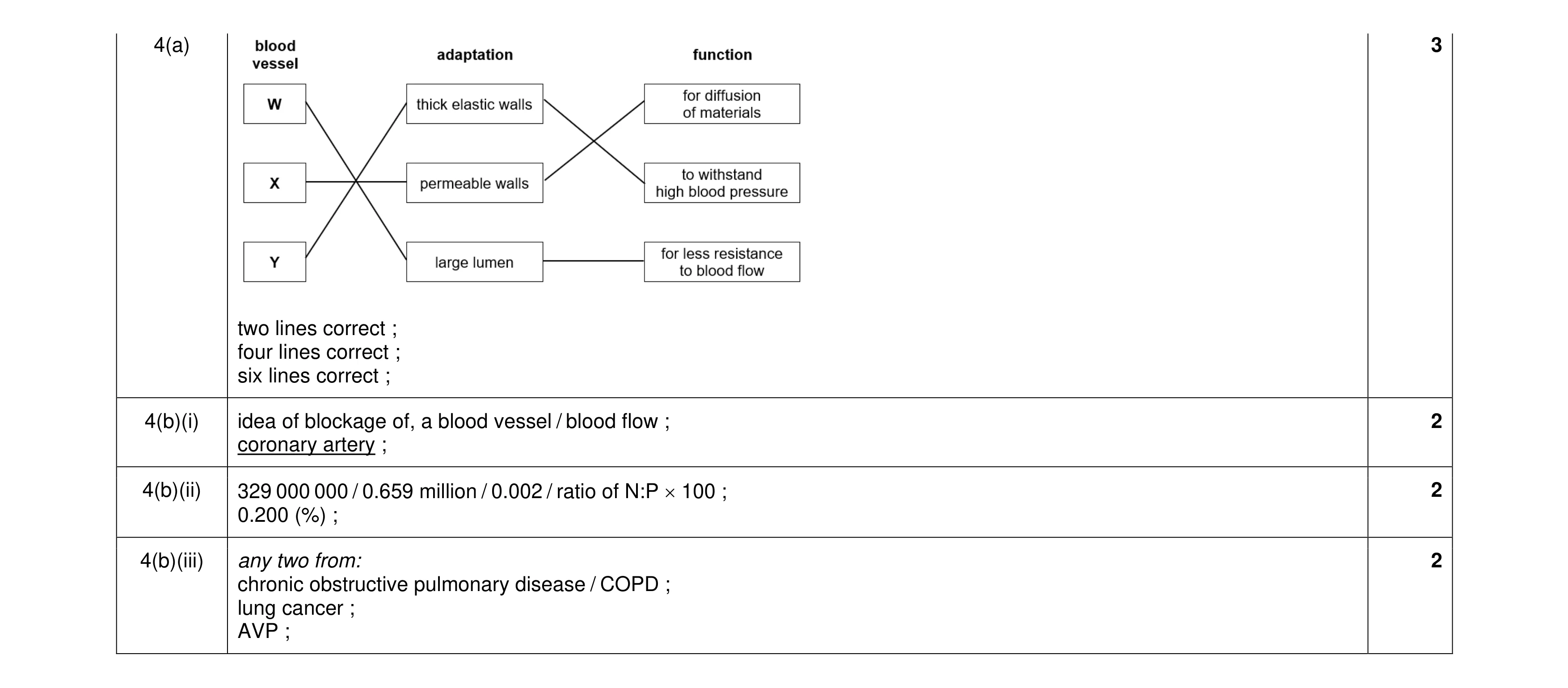 Mark scheme for question 20