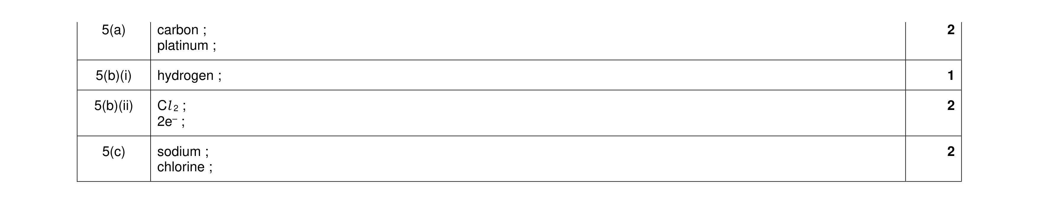 Mark scheme for question 33