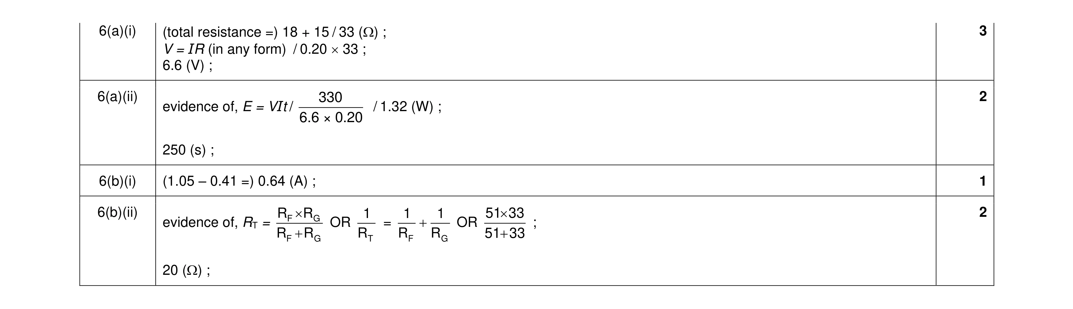 Mark scheme for question 51