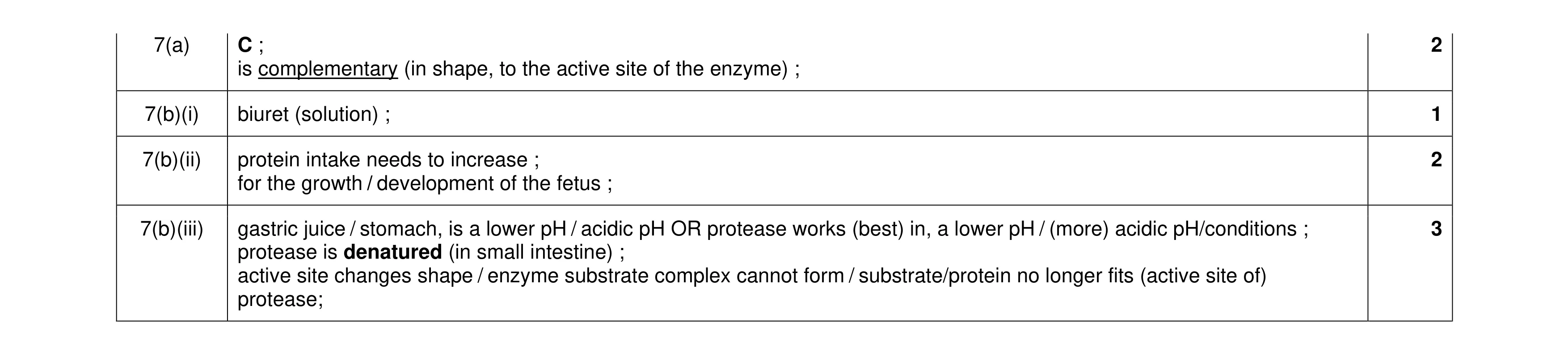 Mark scheme for question 22