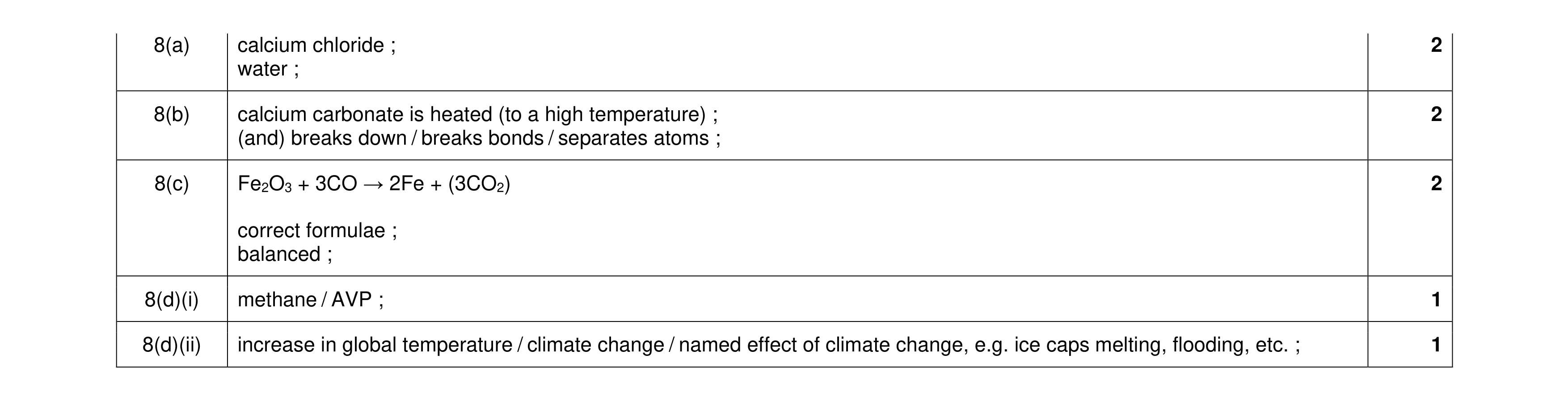 Mark scheme for question 19