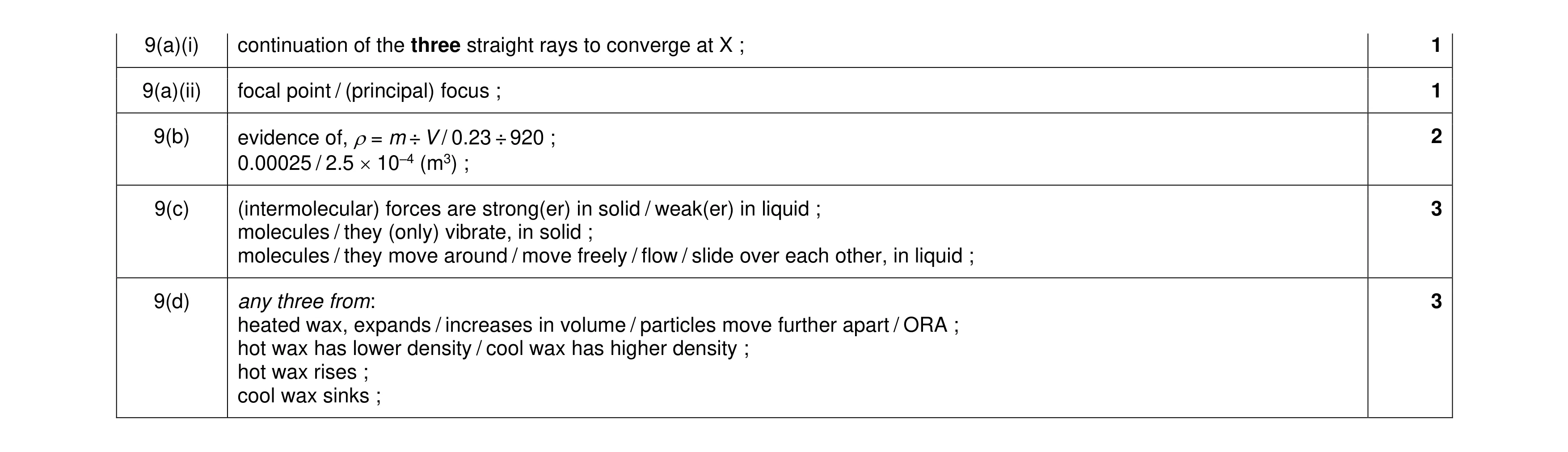Mark scheme for question 19
