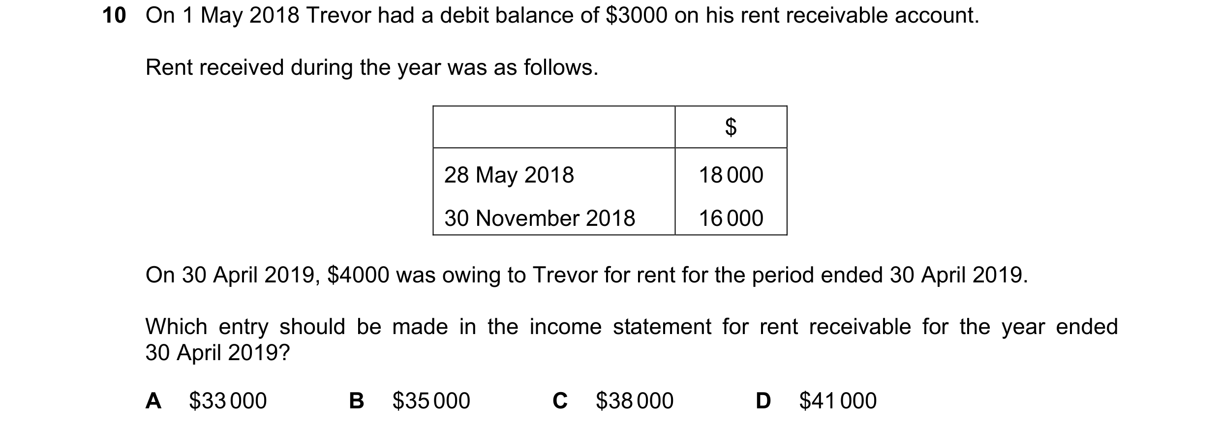 Question 641: On 1 May 2018 Trevor had a debit balance of $3000 on his rent receivable account. Rent received during the year was as follows. $ 28 May 20…