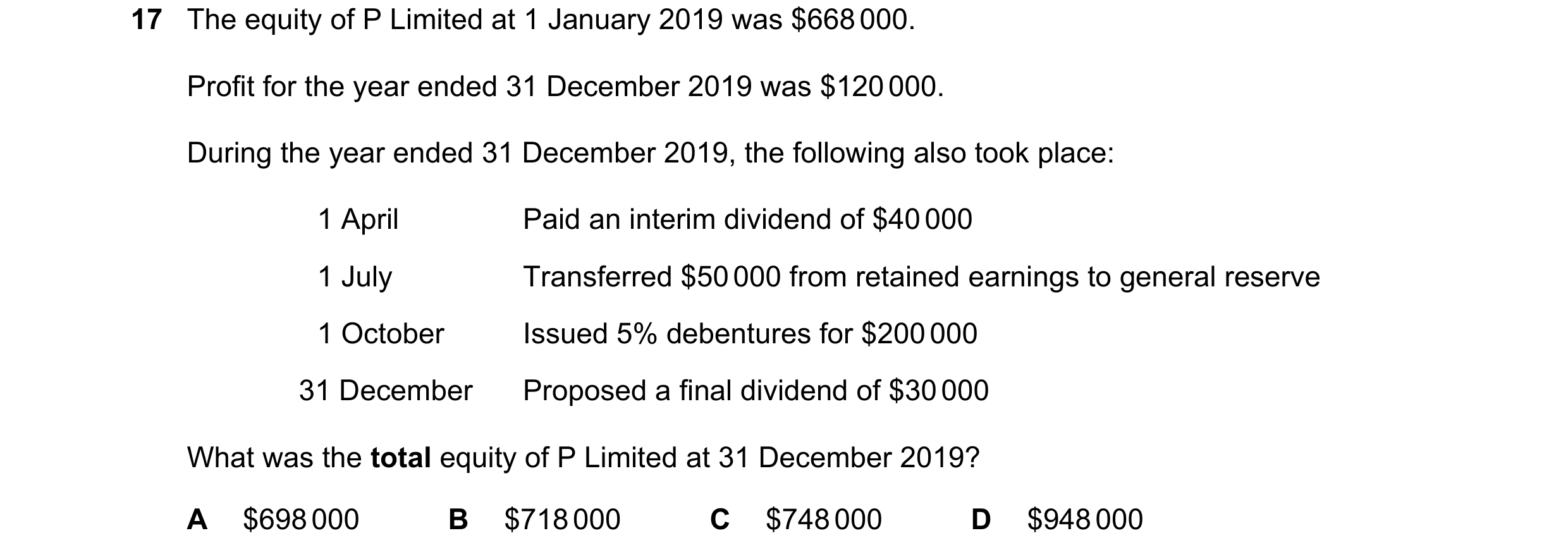 Question 77: The equity of P Limited at 1 January 2019 was $668 000. Profit for the year ended 31 December 2019 was $120 000. During the year ended 31 D…