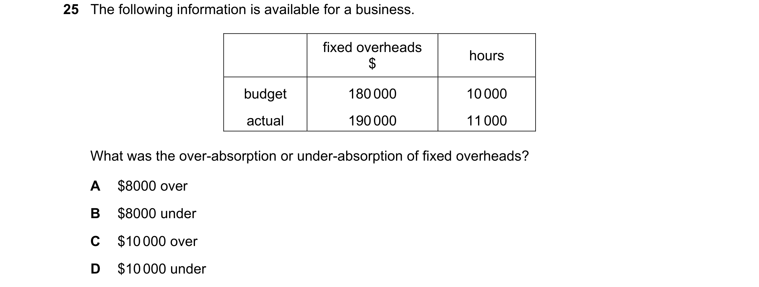 Question 369: The following information is available for a business. fixed overheads hours $ budget 180 000 10 000 actual 190 000 11 000 What was the ove…