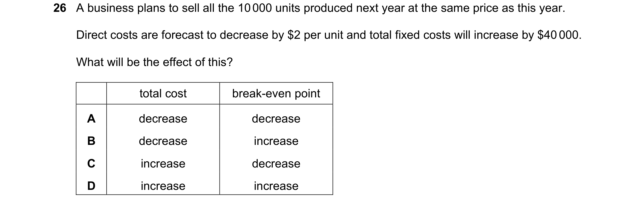 Question 293: A business plans to sell all the 10 000 units produced next year at the same price as this year. Direct costs are forecast to decrease by $…