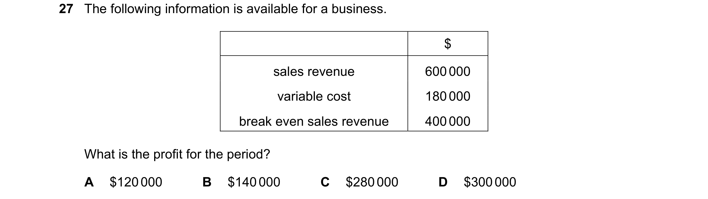 Question 294: The following information is available for a business. $ sales revenue 600 000 variable cost 180 000 break even sales revenue 400 000 What …