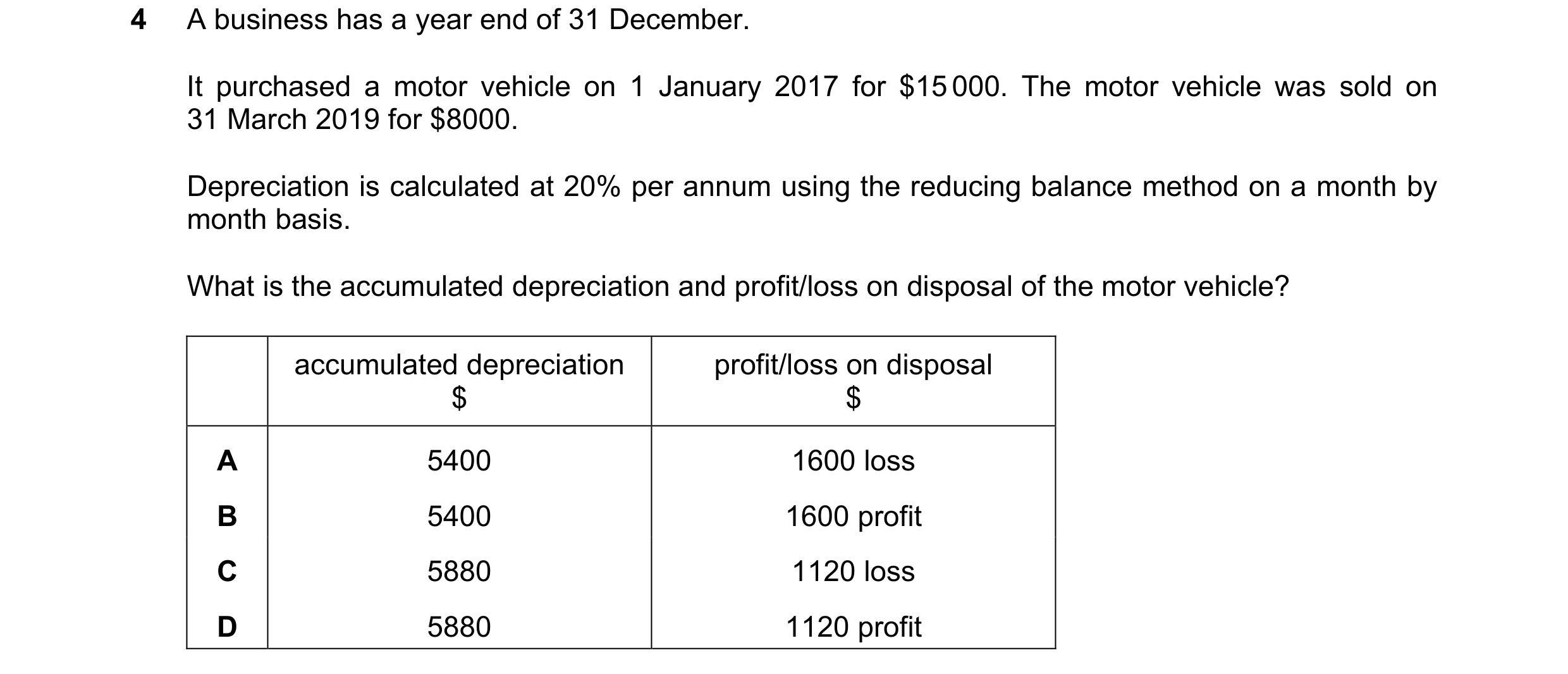 Question 184: A business has a year end of 31 December. It purchased a motor vehicle on 1 January 2017 for $15 000. The motor vehicle was sold on 31 Marc…