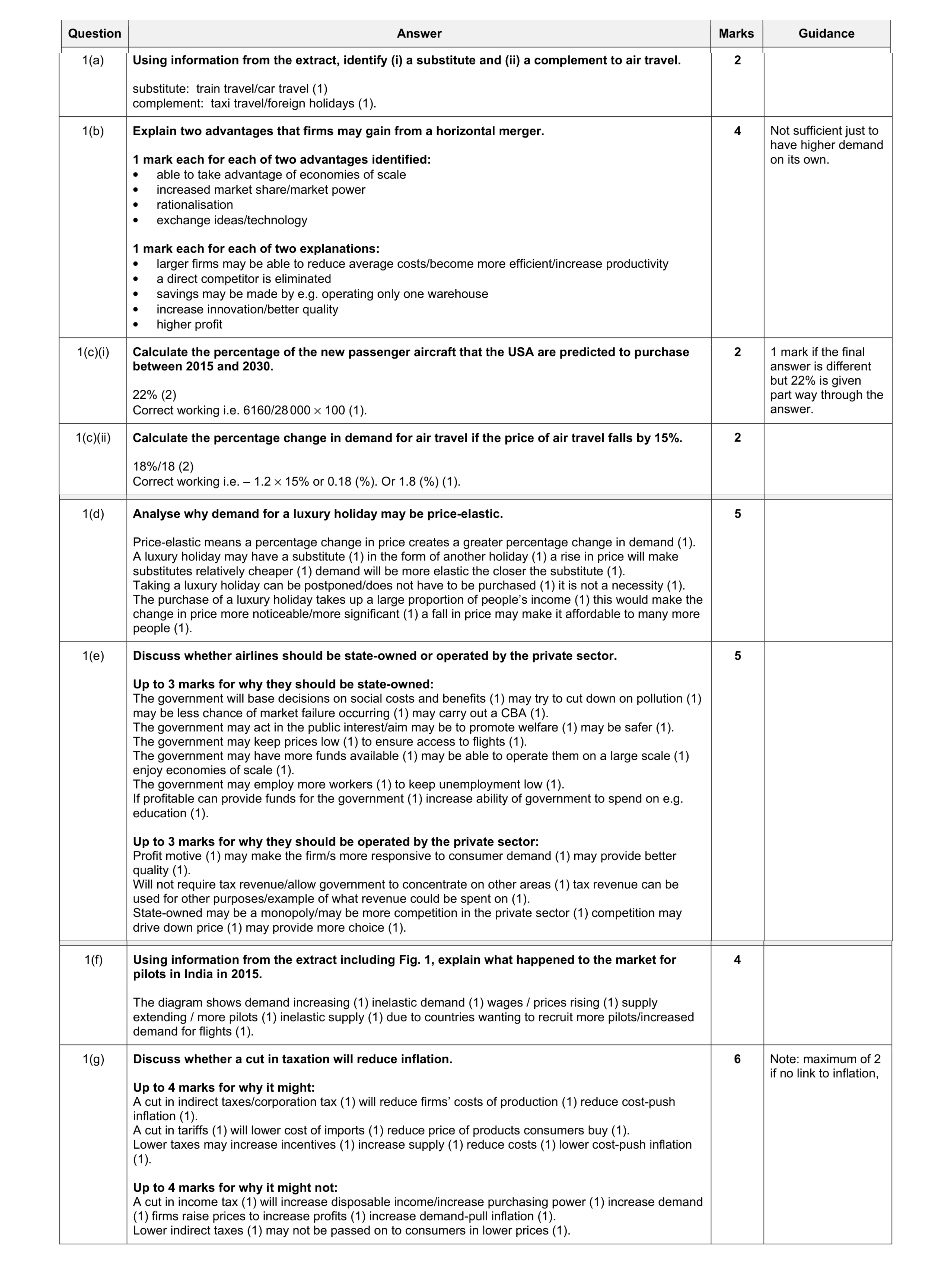 Mark scheme for question 1