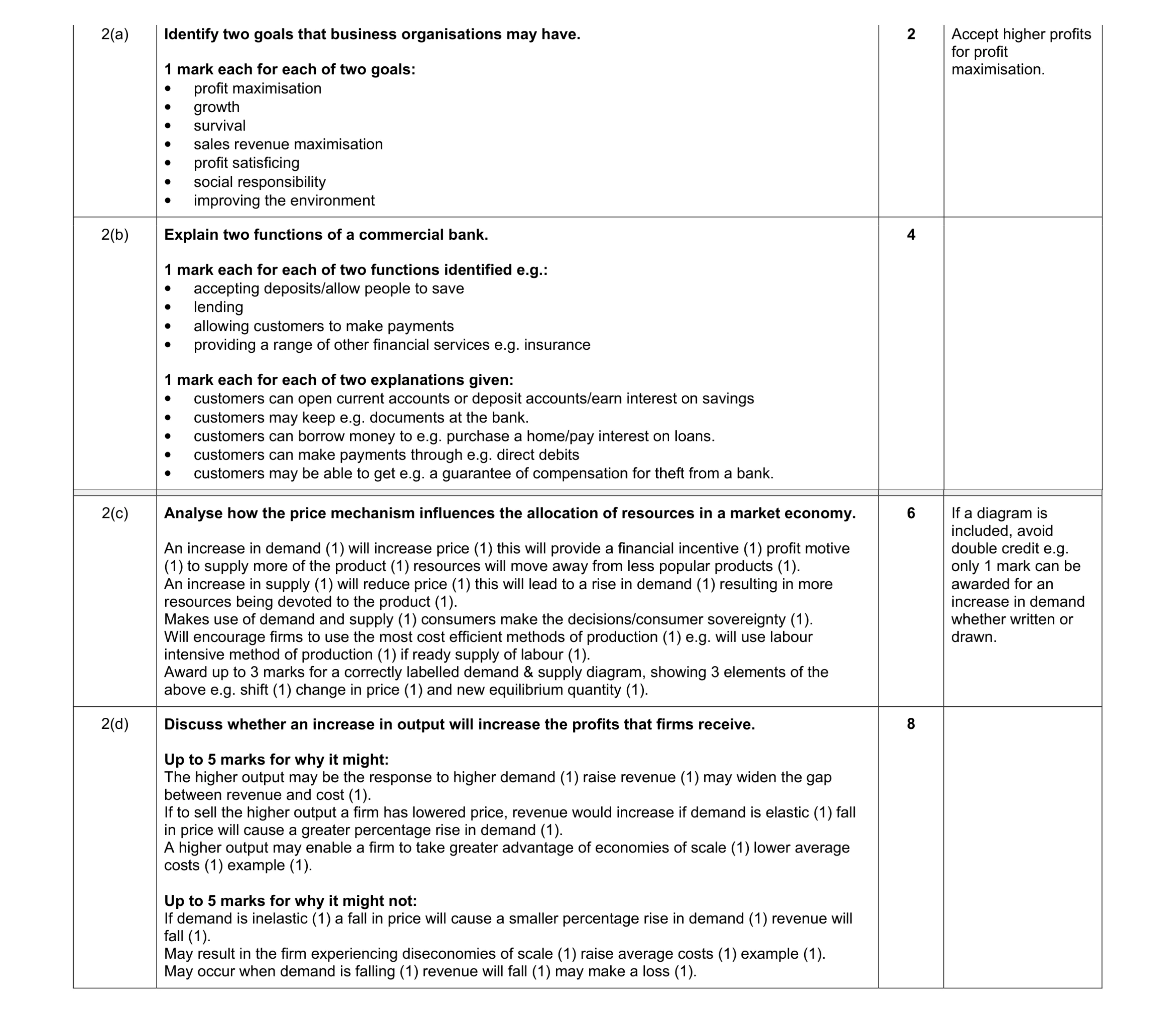 Mark scheme for question 2