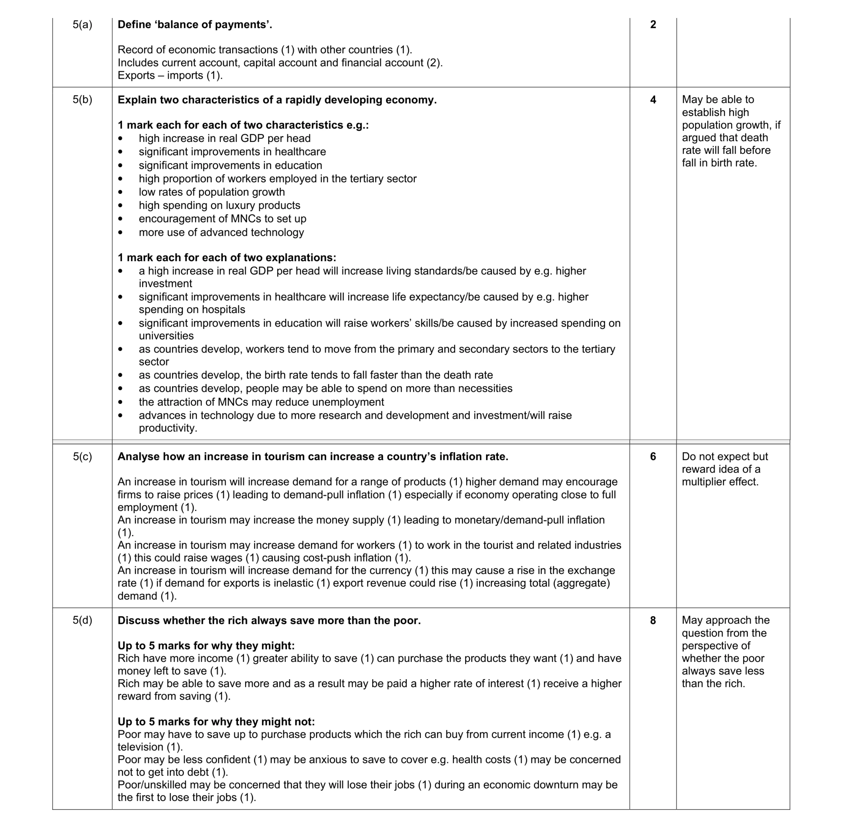 Mark scheme for question 1