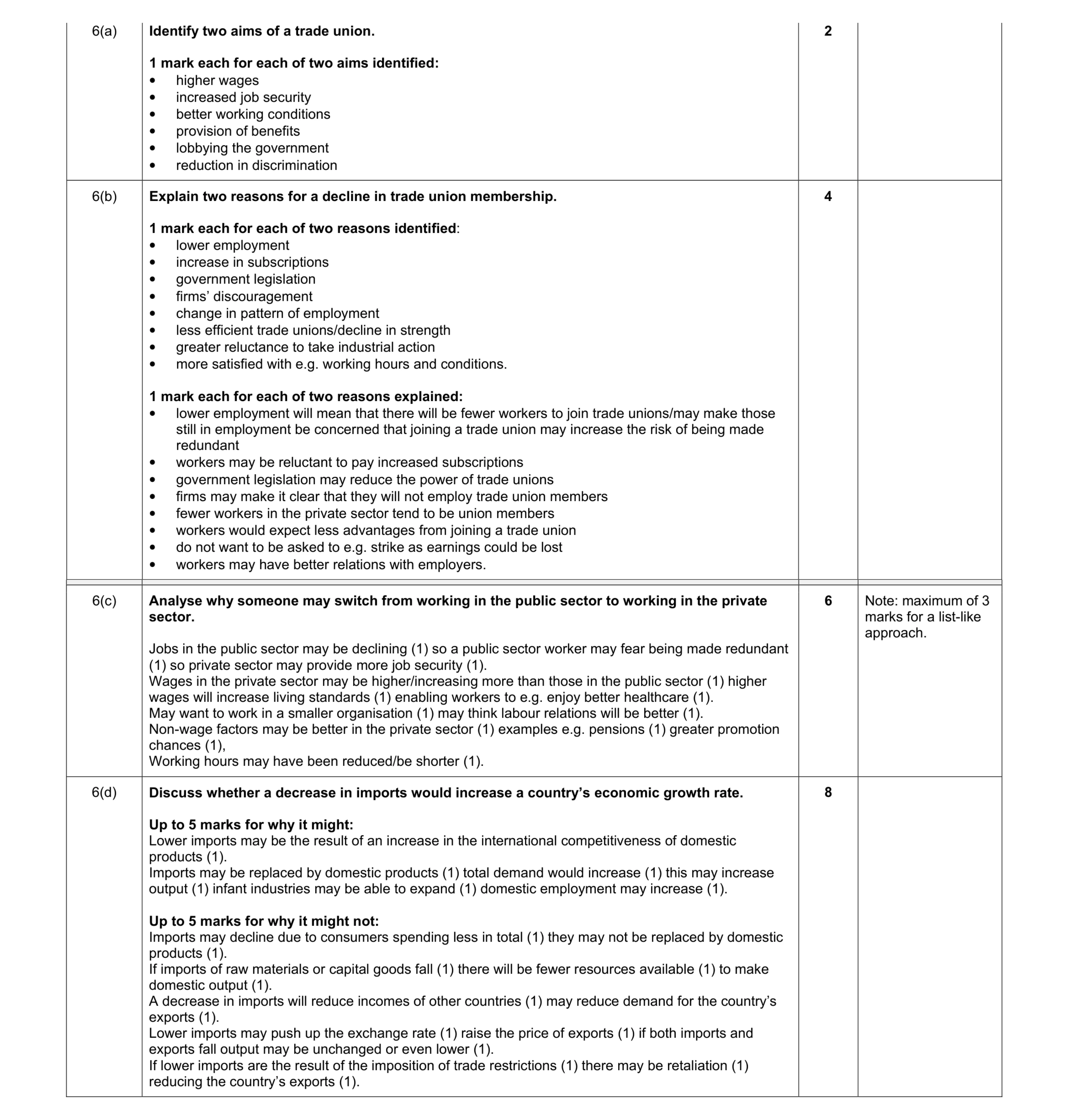 Mark scheme for question 2