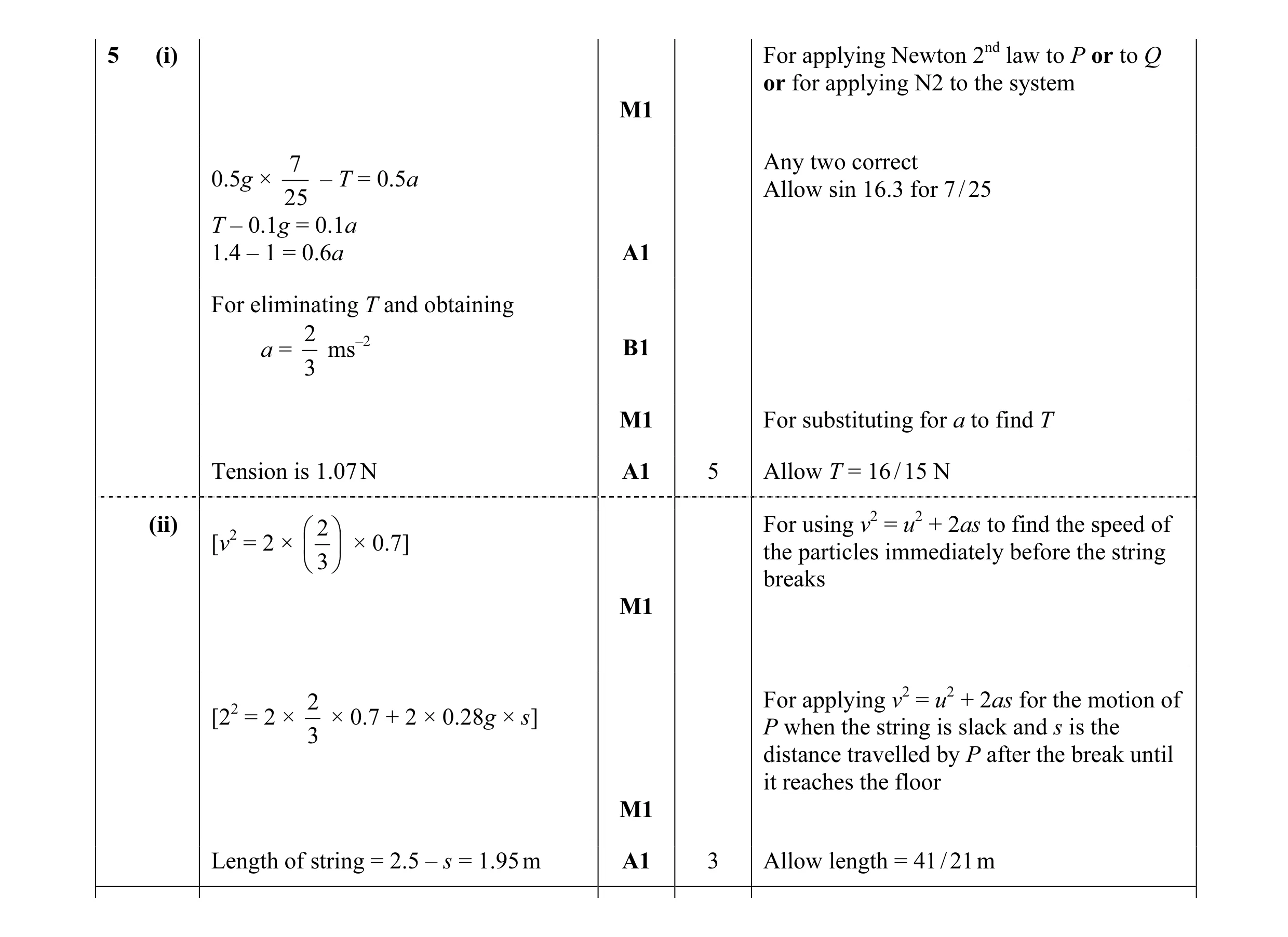 Mark scheme for question 132