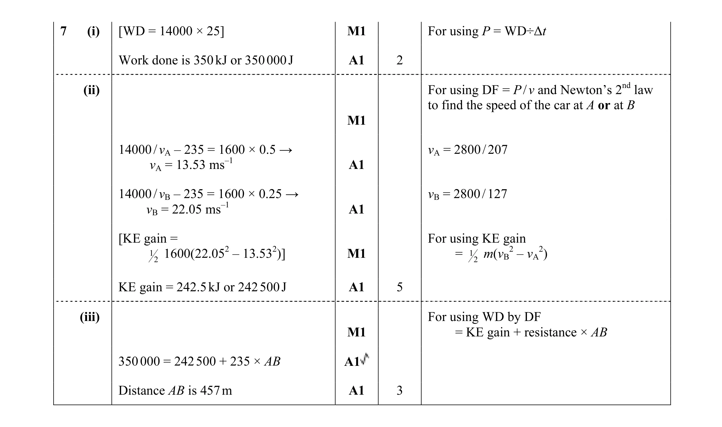 Mark scheme for question 134