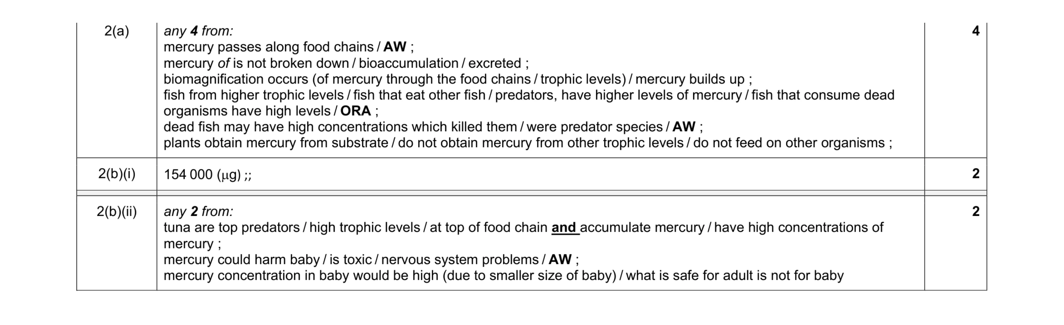 Mark scheme for question 14