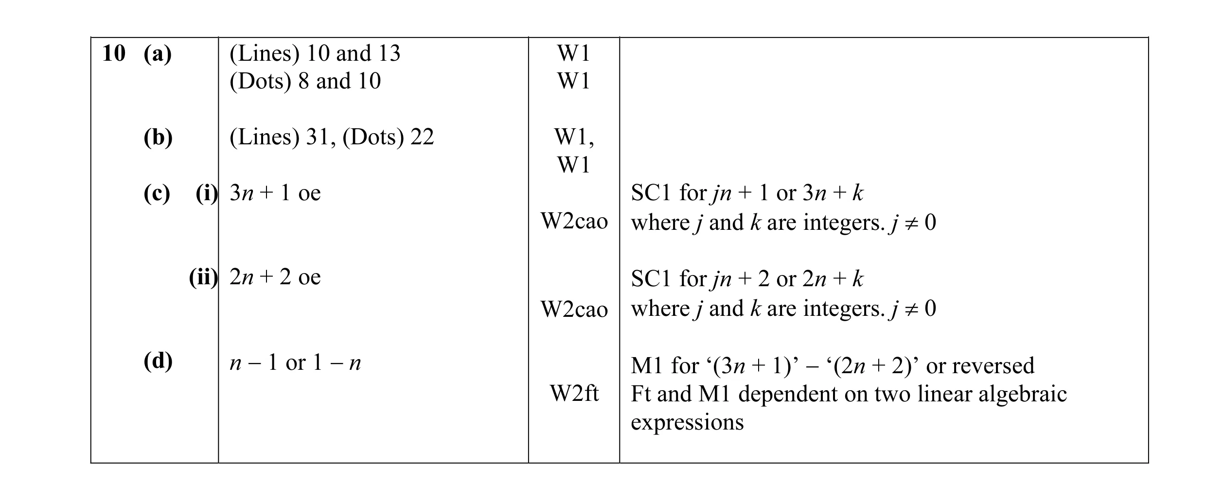Mark scheme for question 6