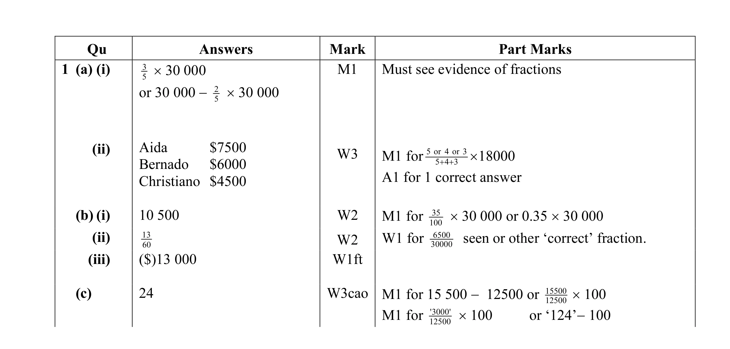 Mark scheme for question 4