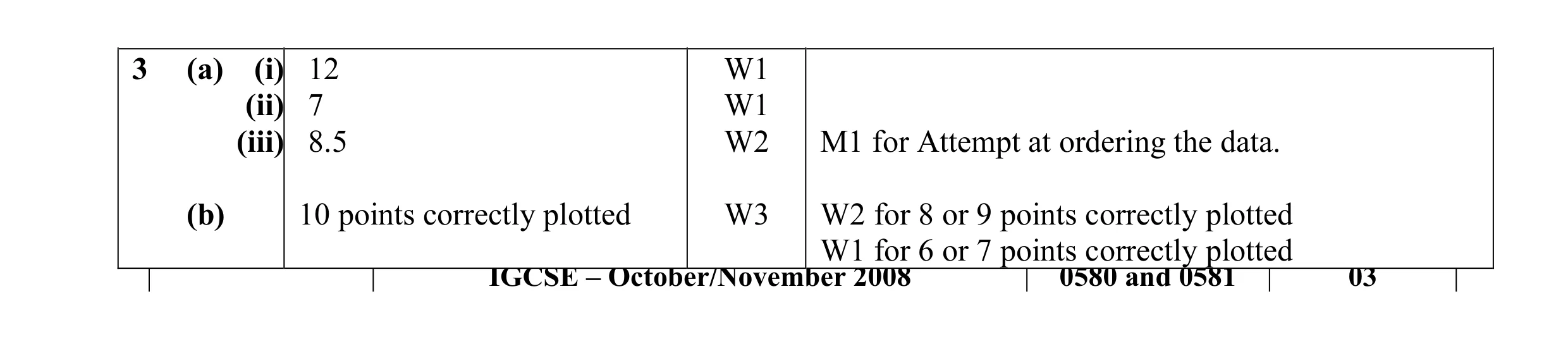 Mark scheme for question 6