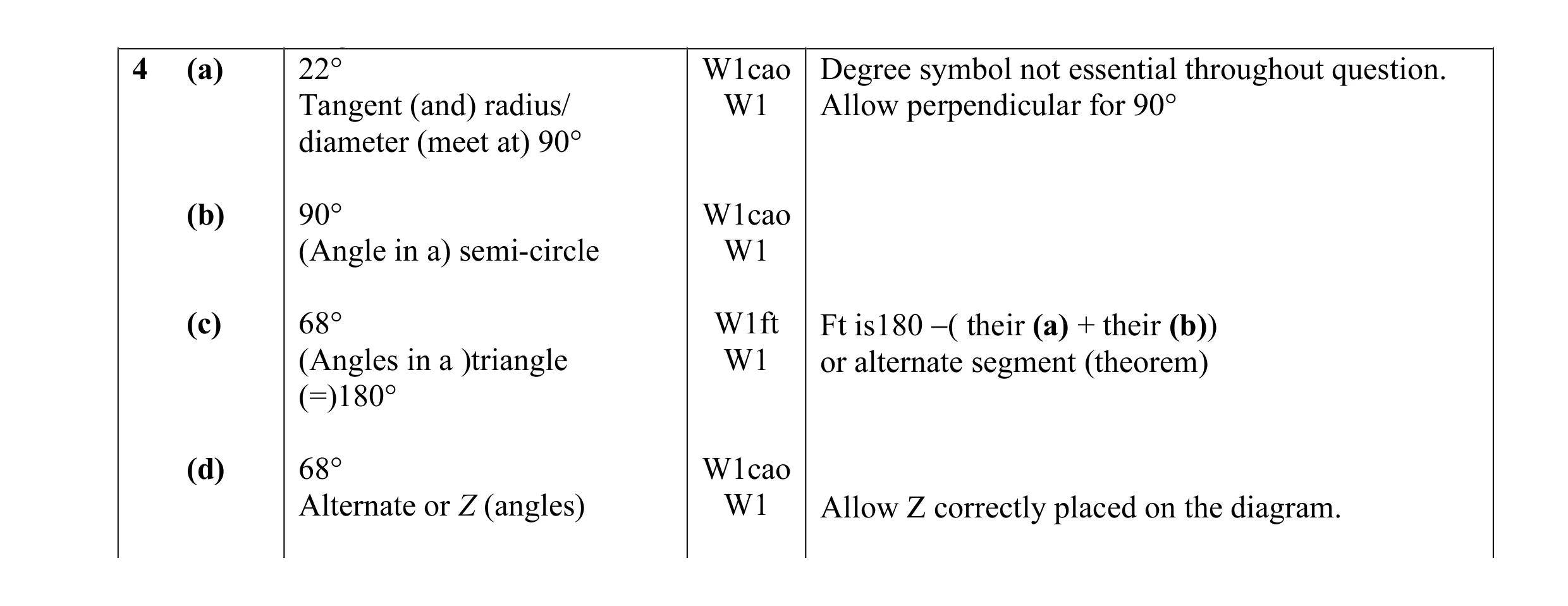 Mark scheme for question 8