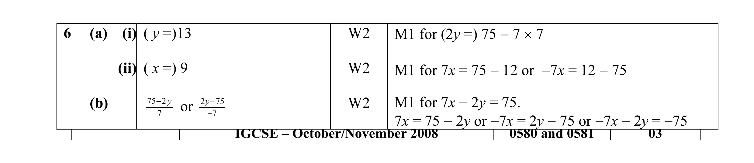 Mark scheme for question 4