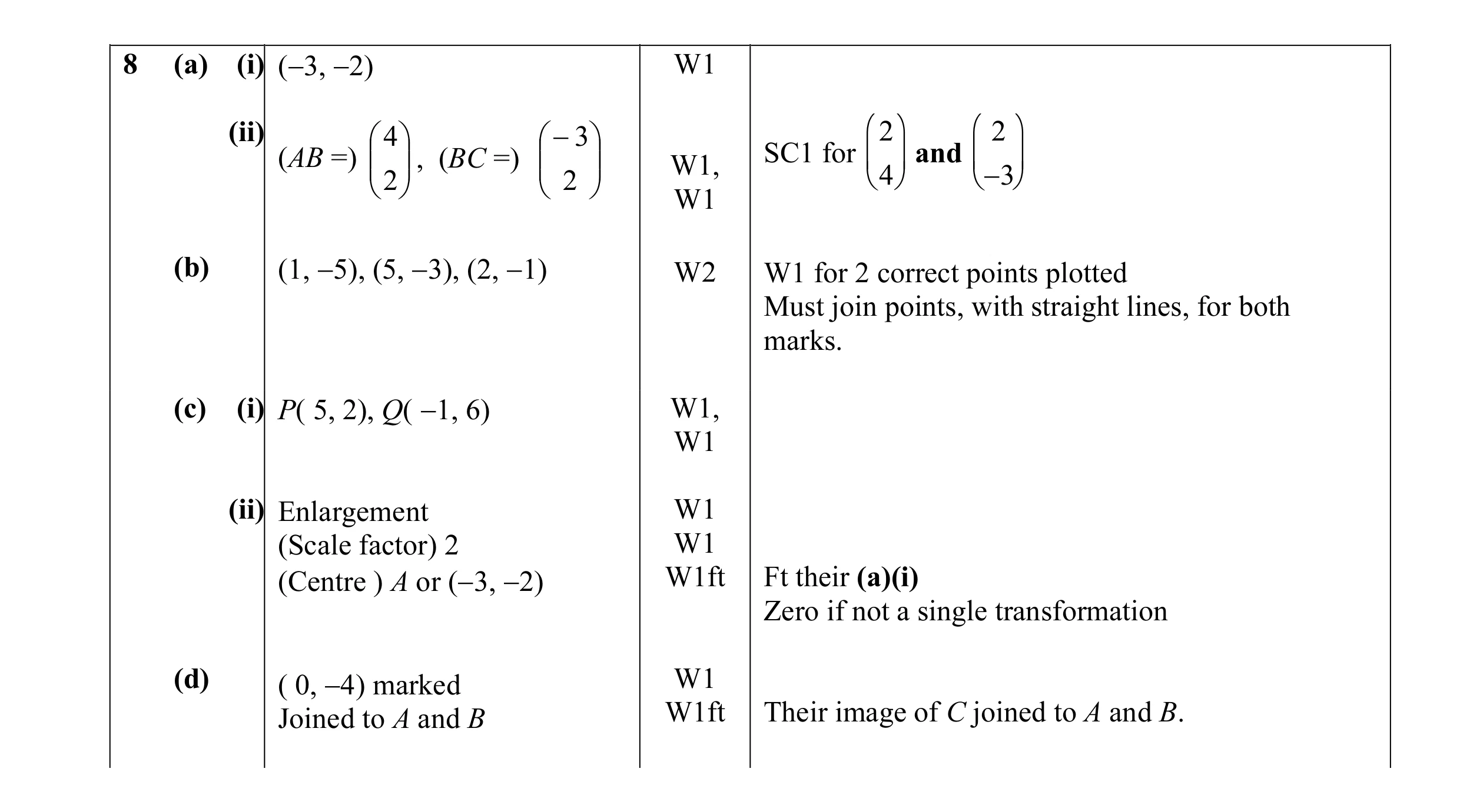Mark scheme for question 5