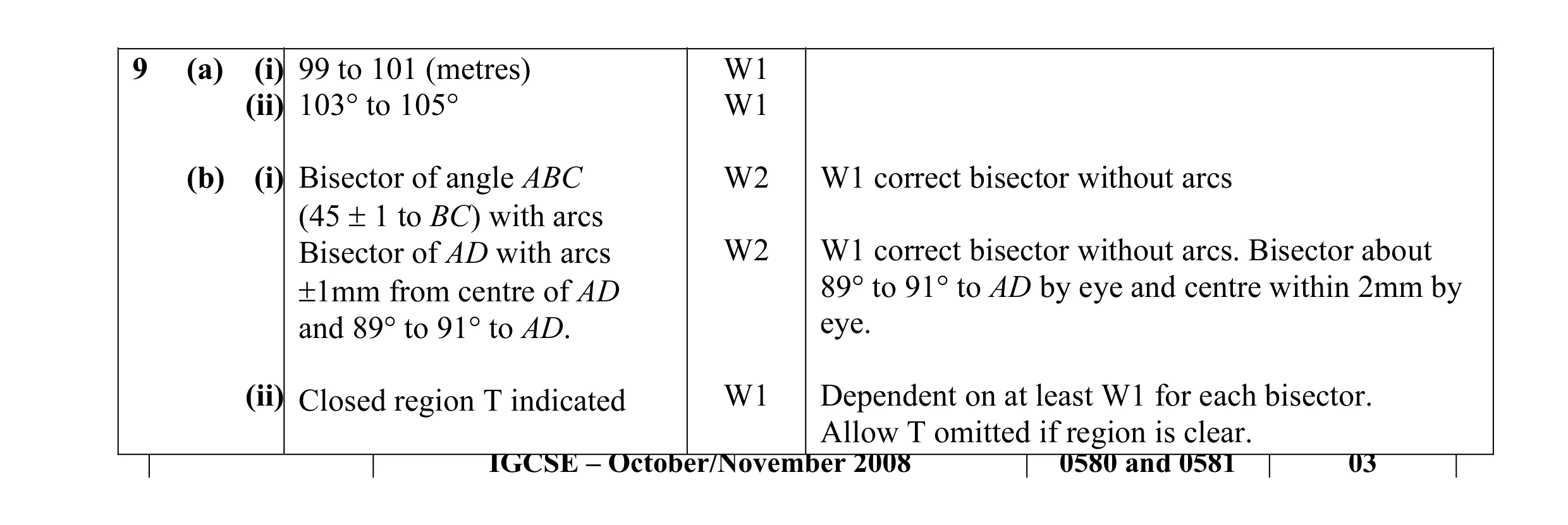 Mark scheme for question 9