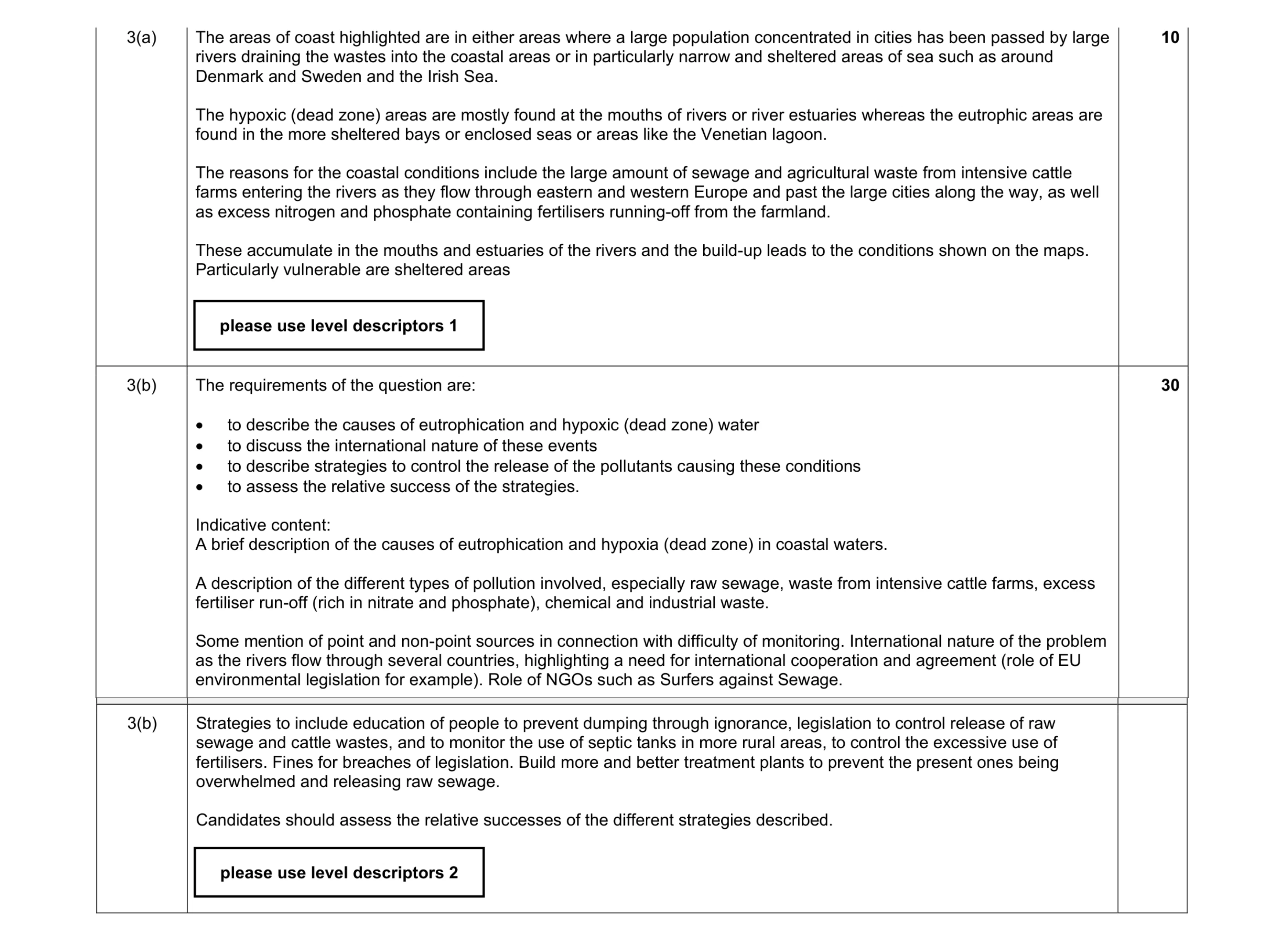 Mark scheme for question 38